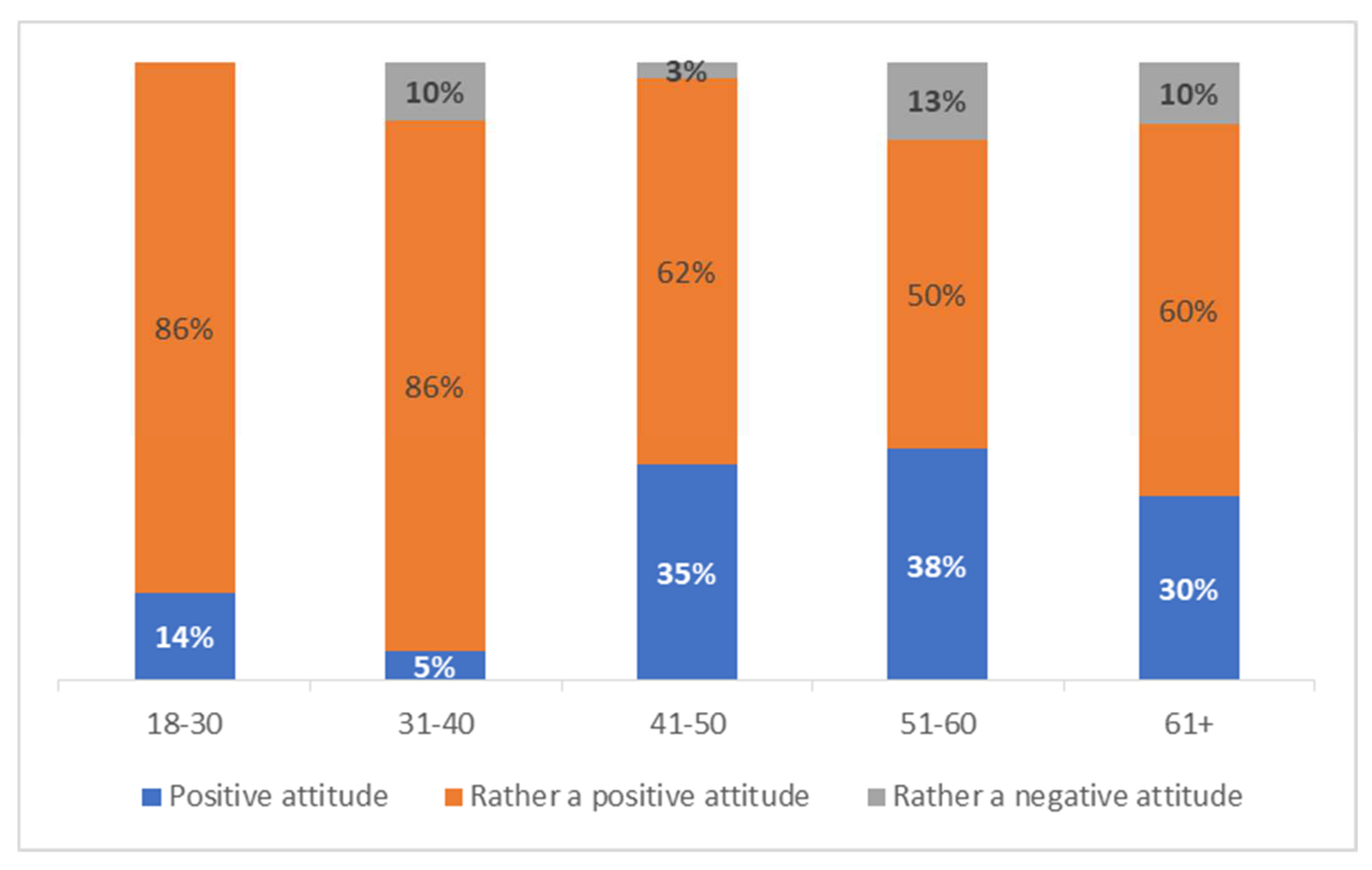 Societies 12 00070 g005