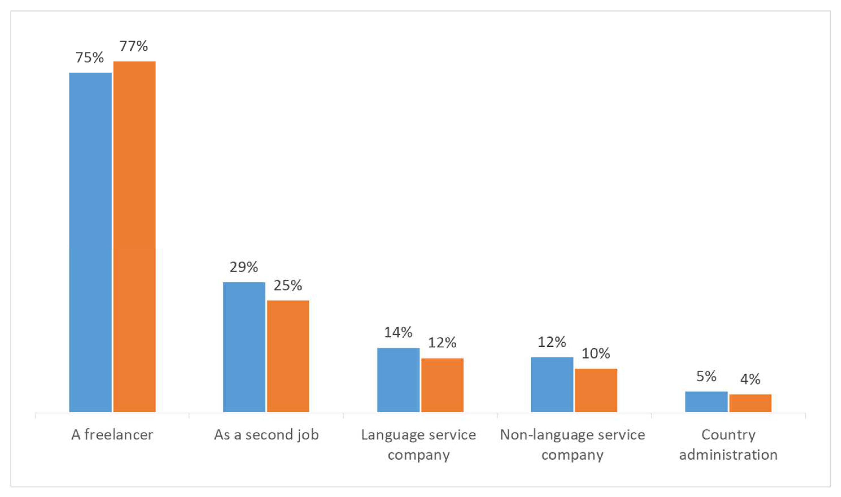 Societies 12 00070 g006