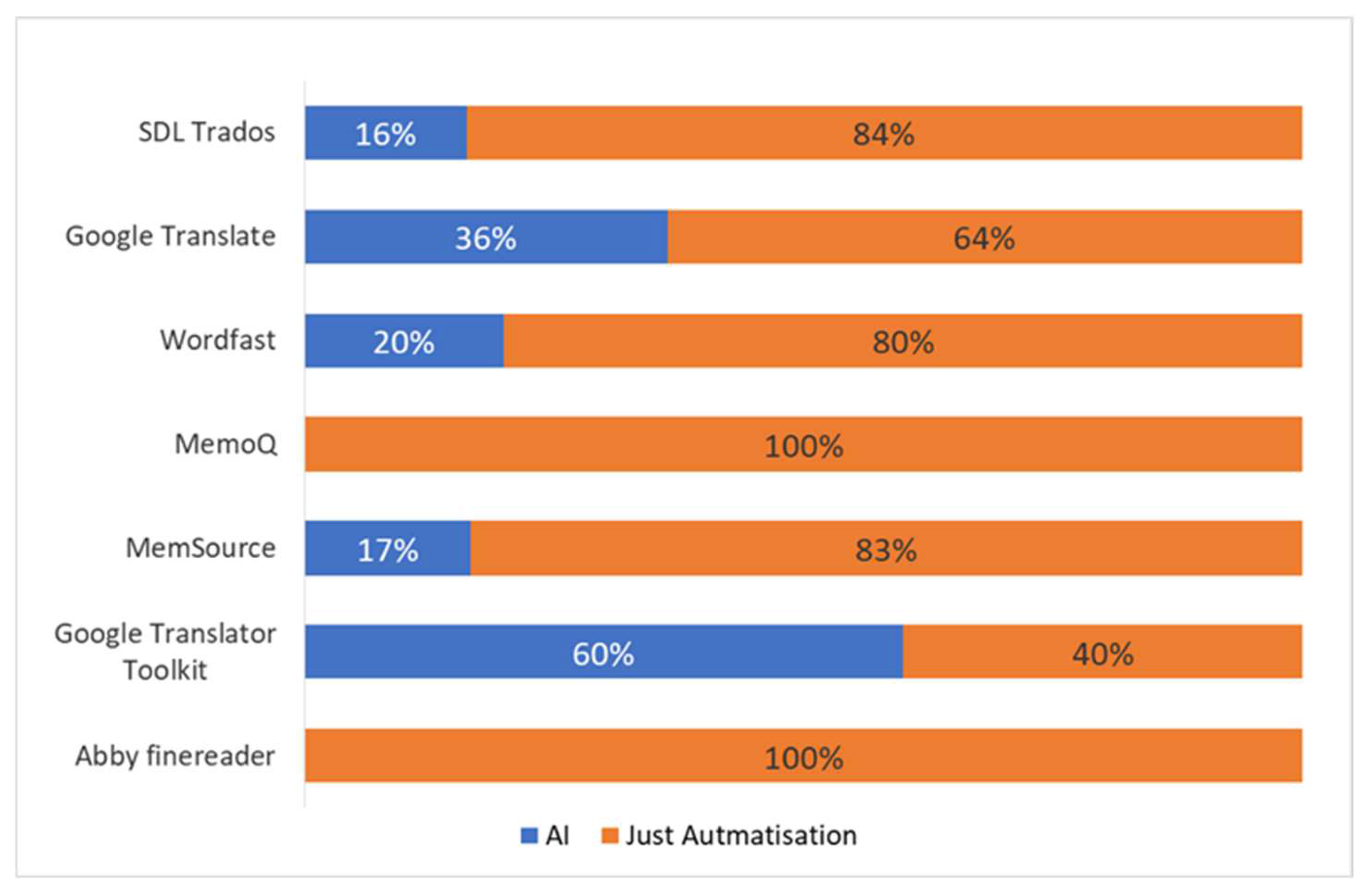 Societies 12 00070 g007