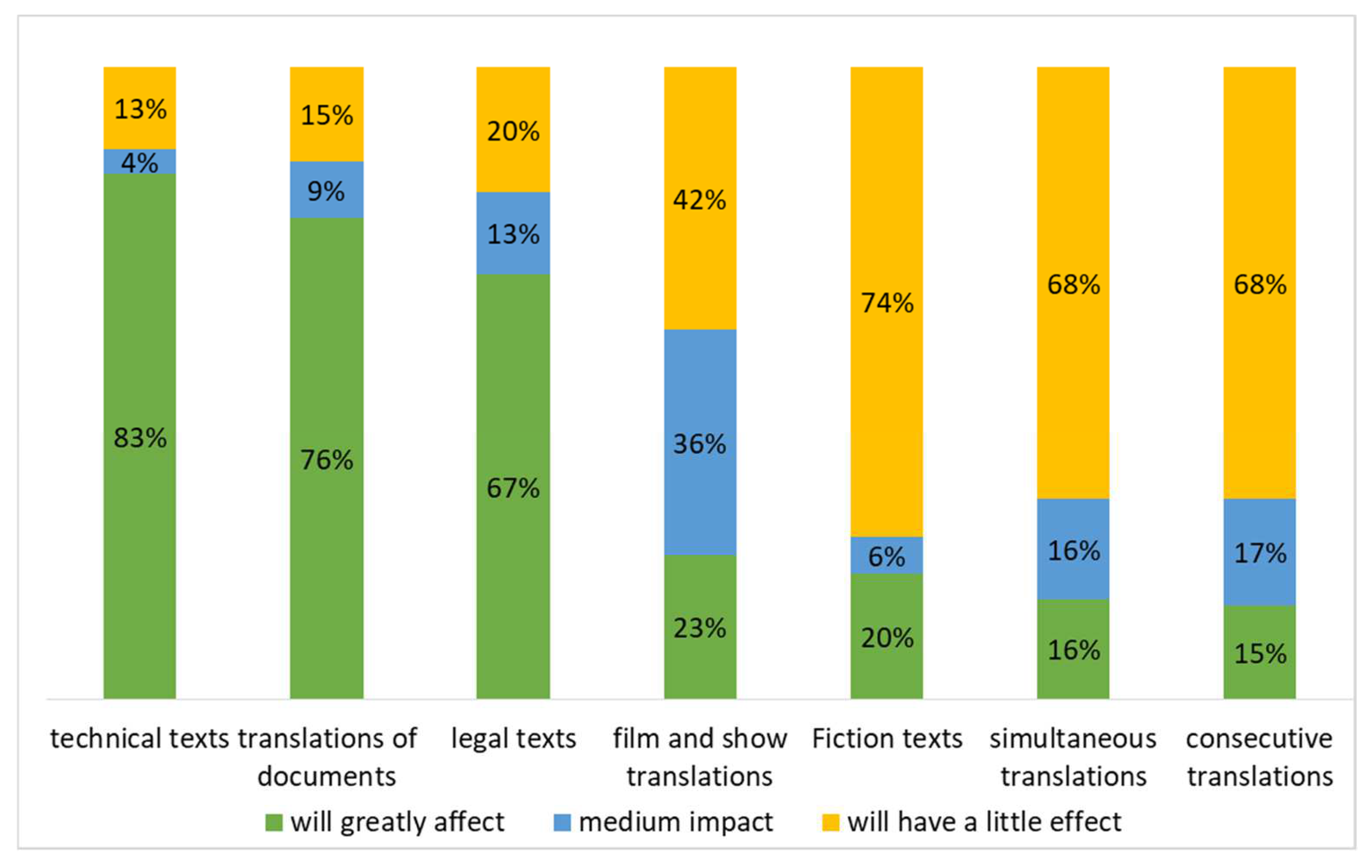 Societies 12 00070 g009