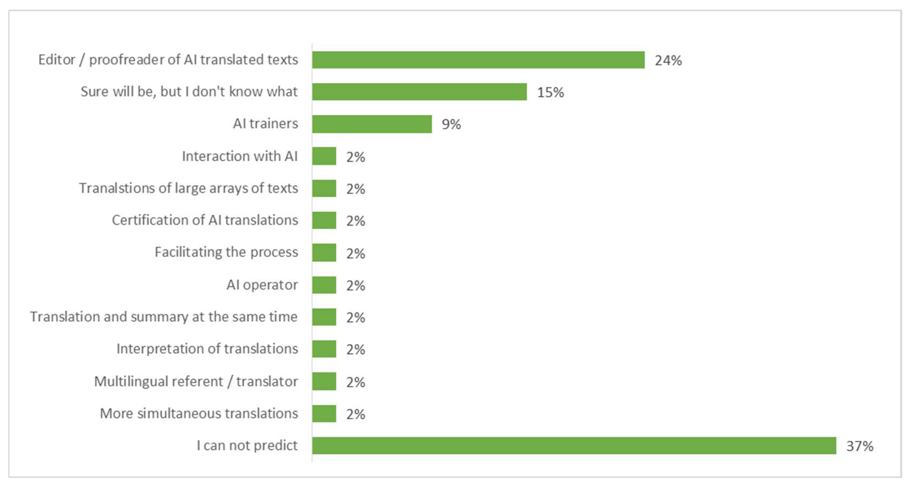 Societies 12 00070 g010