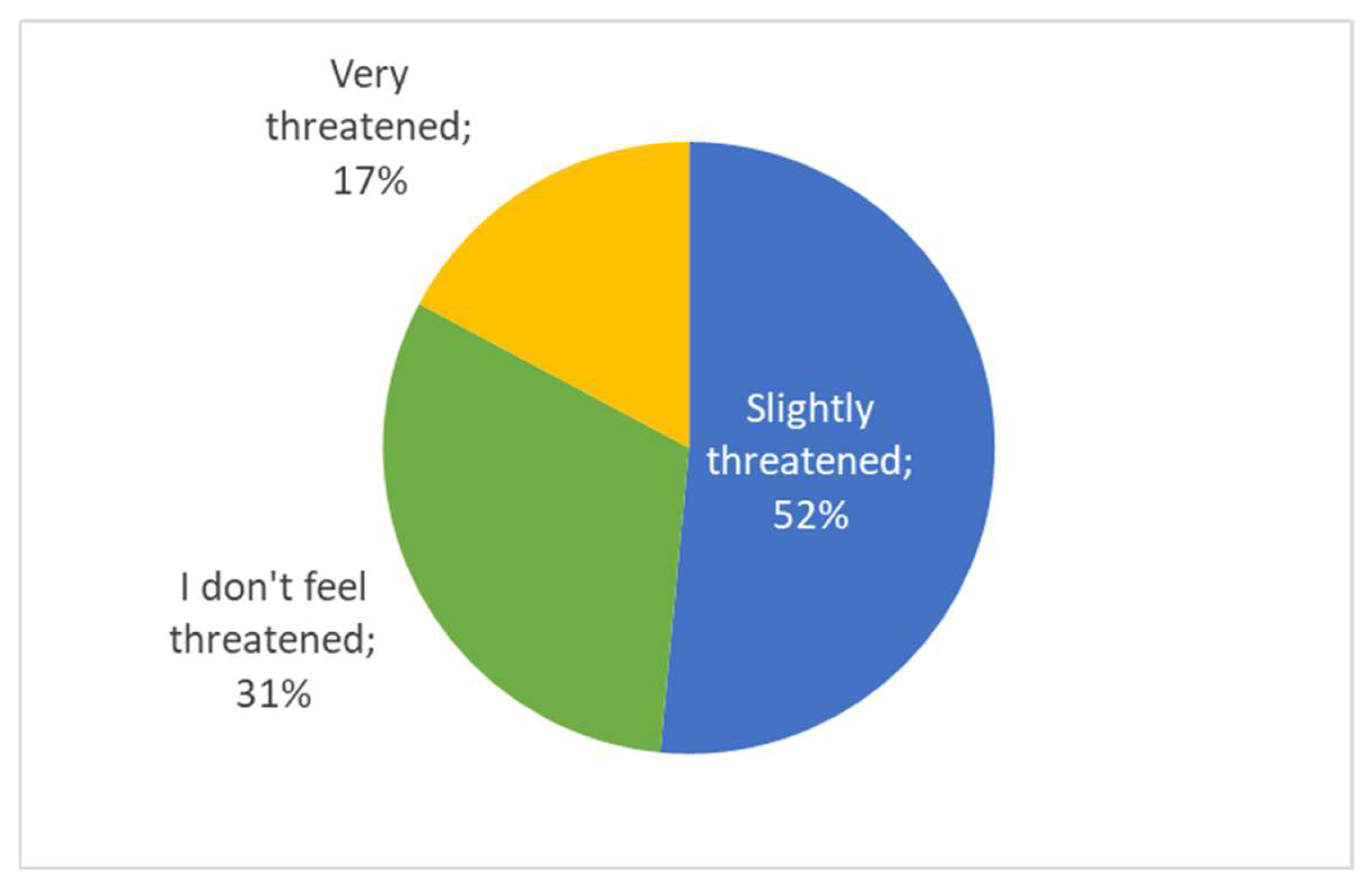 Societies 12 00070 g011