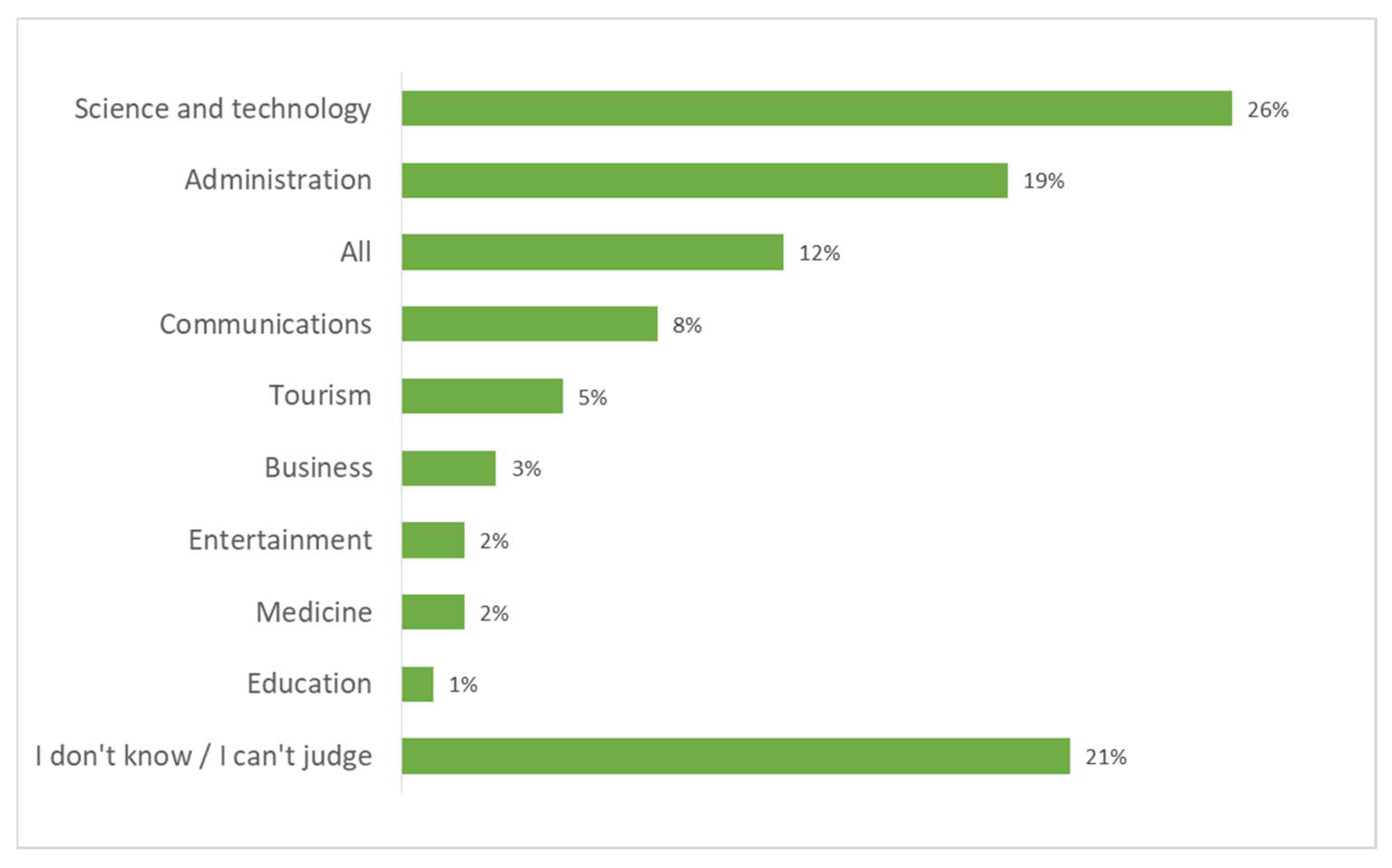 Societies 12 00070 g012