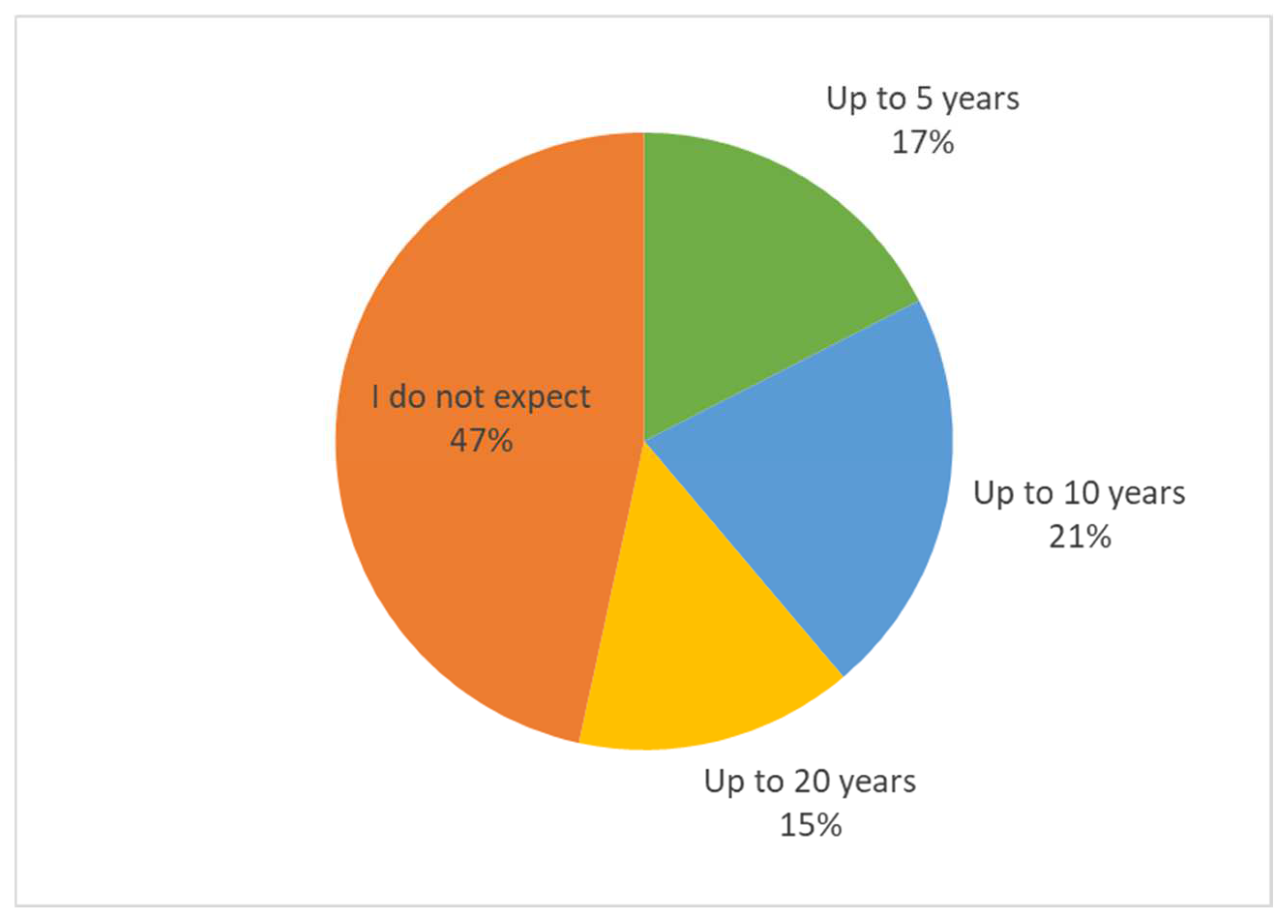 Societies 12 00070 g013