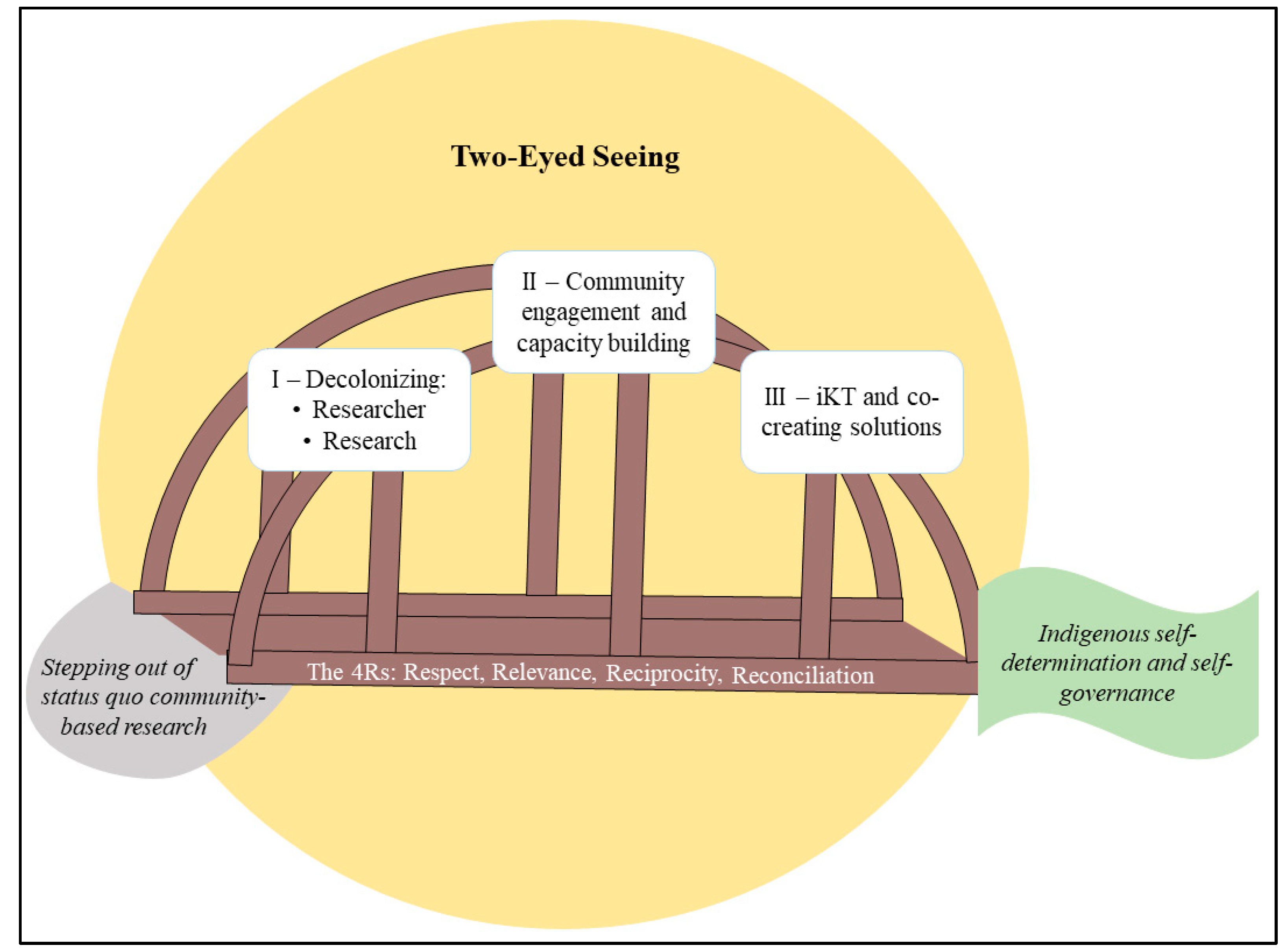 Societies 12 00071 g001 550