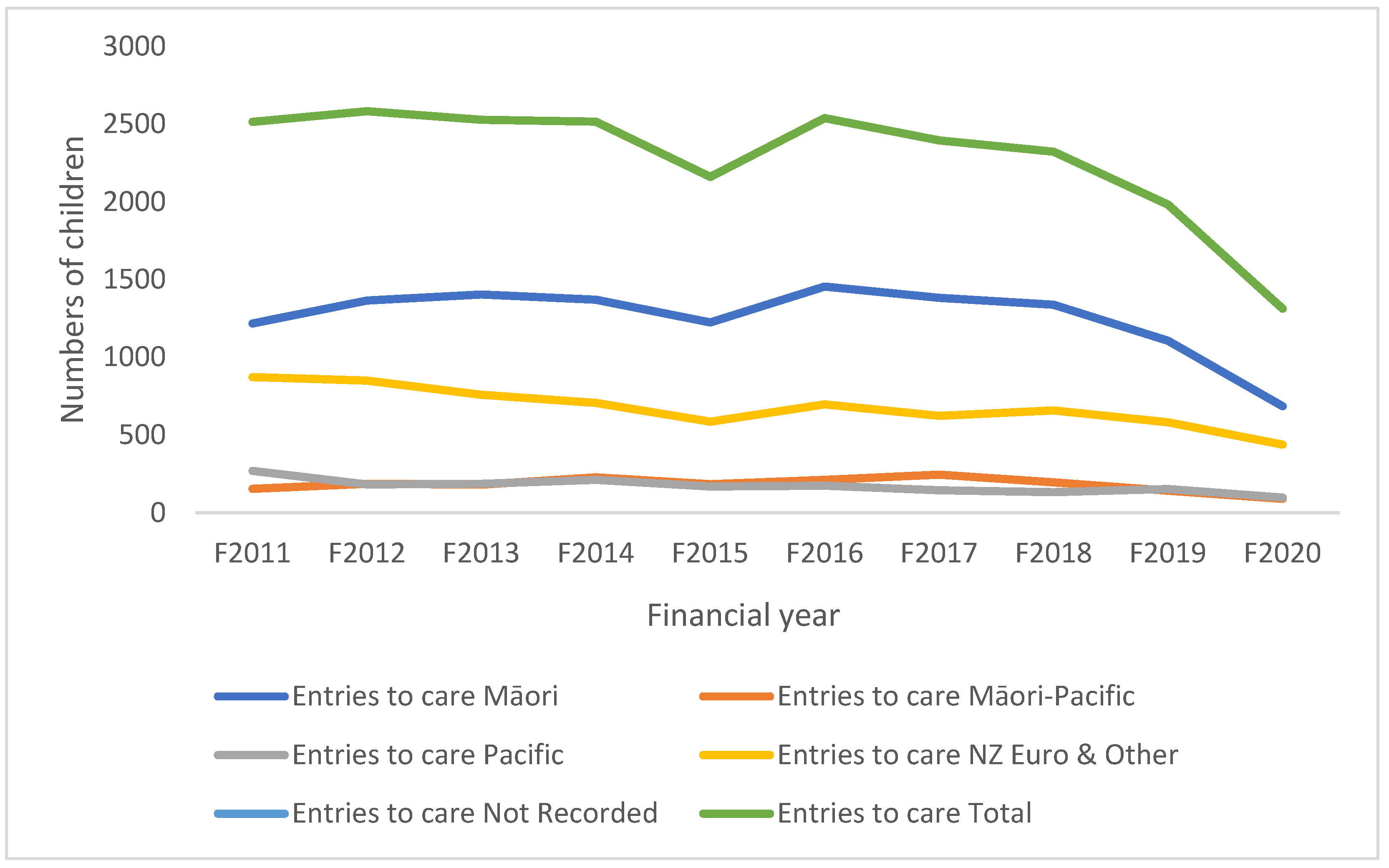 Societies 12 00083 g001 550