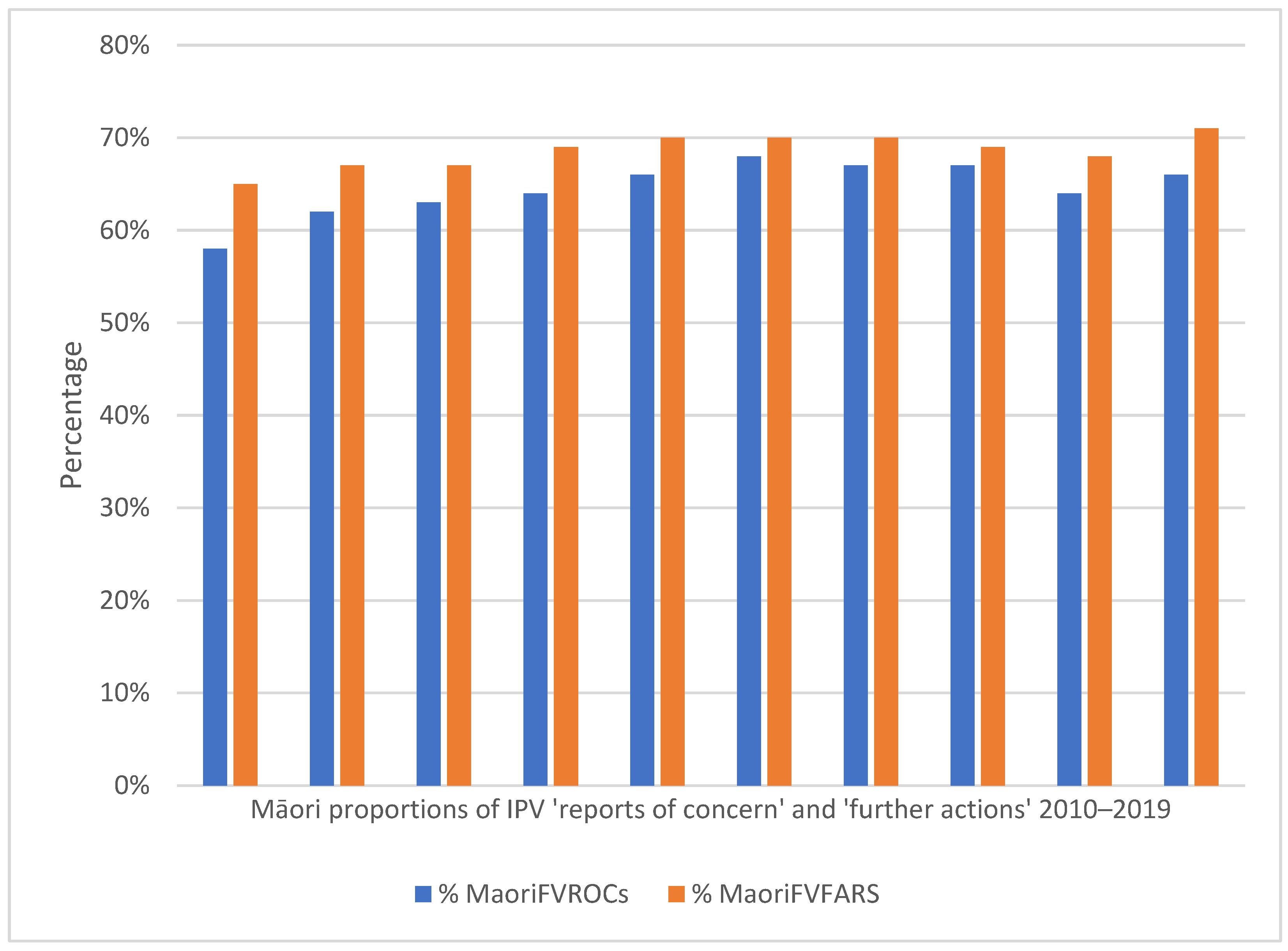 Societies 12 00083 g002 550