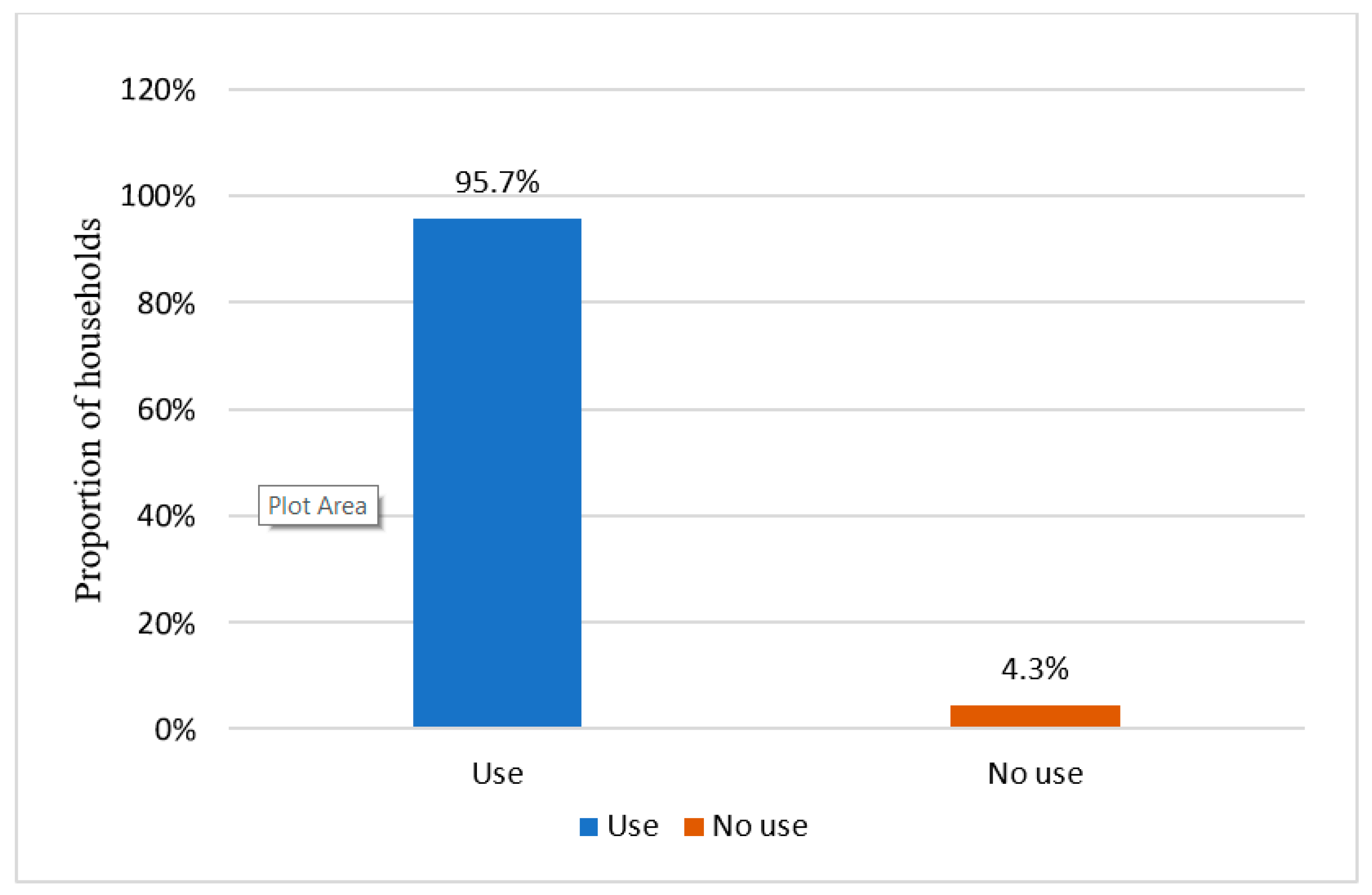Societies 12 00091 g005