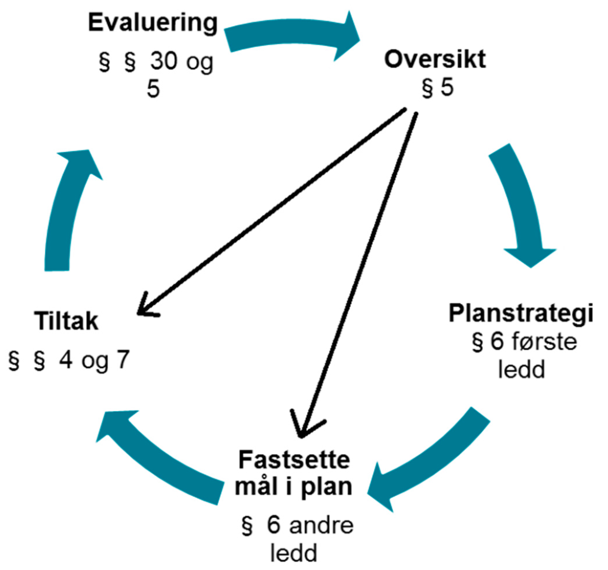 Societies 12 00092 g001