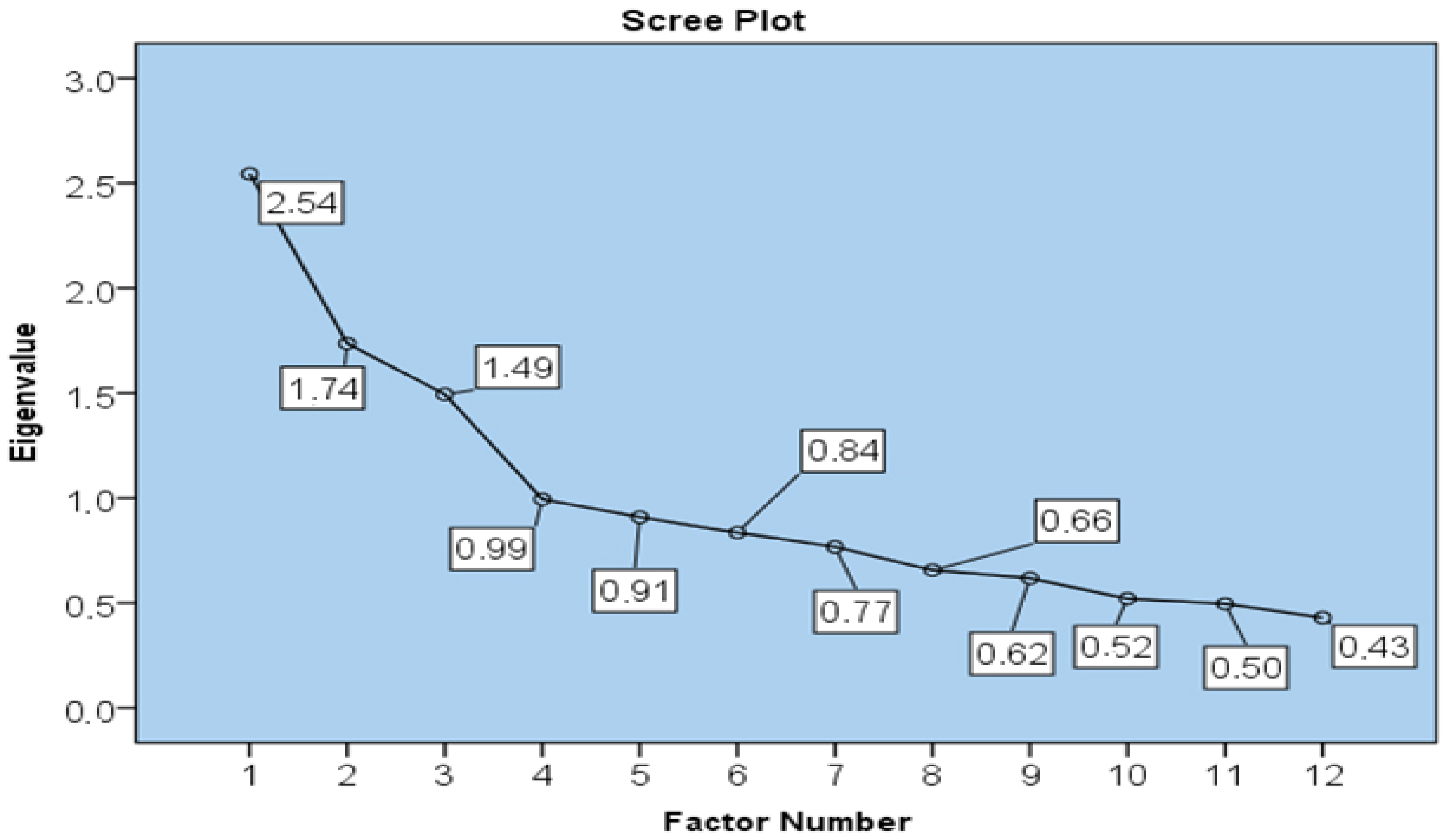 Societies 12 00098 g001