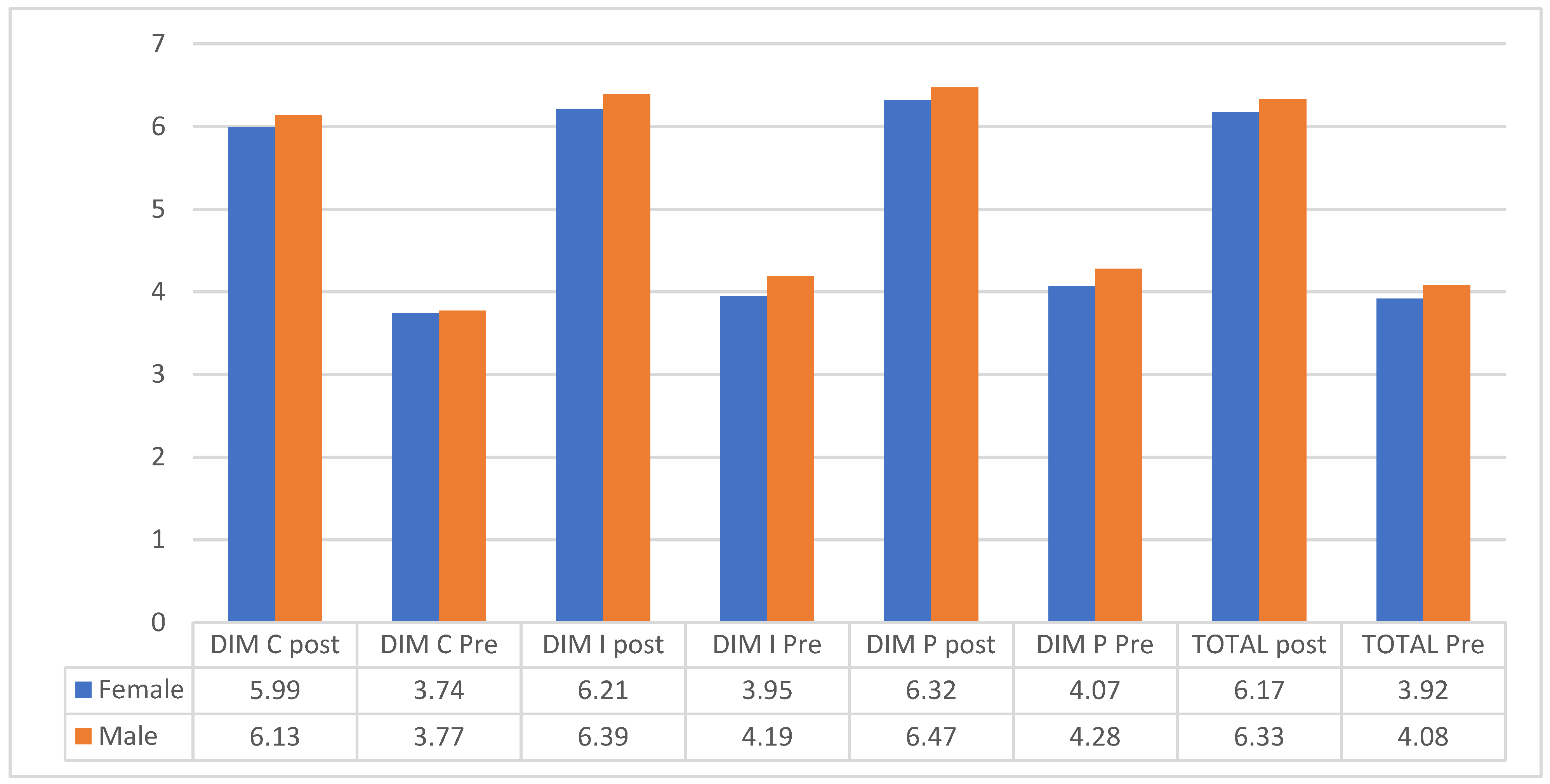 Societies 12 00098 g003
