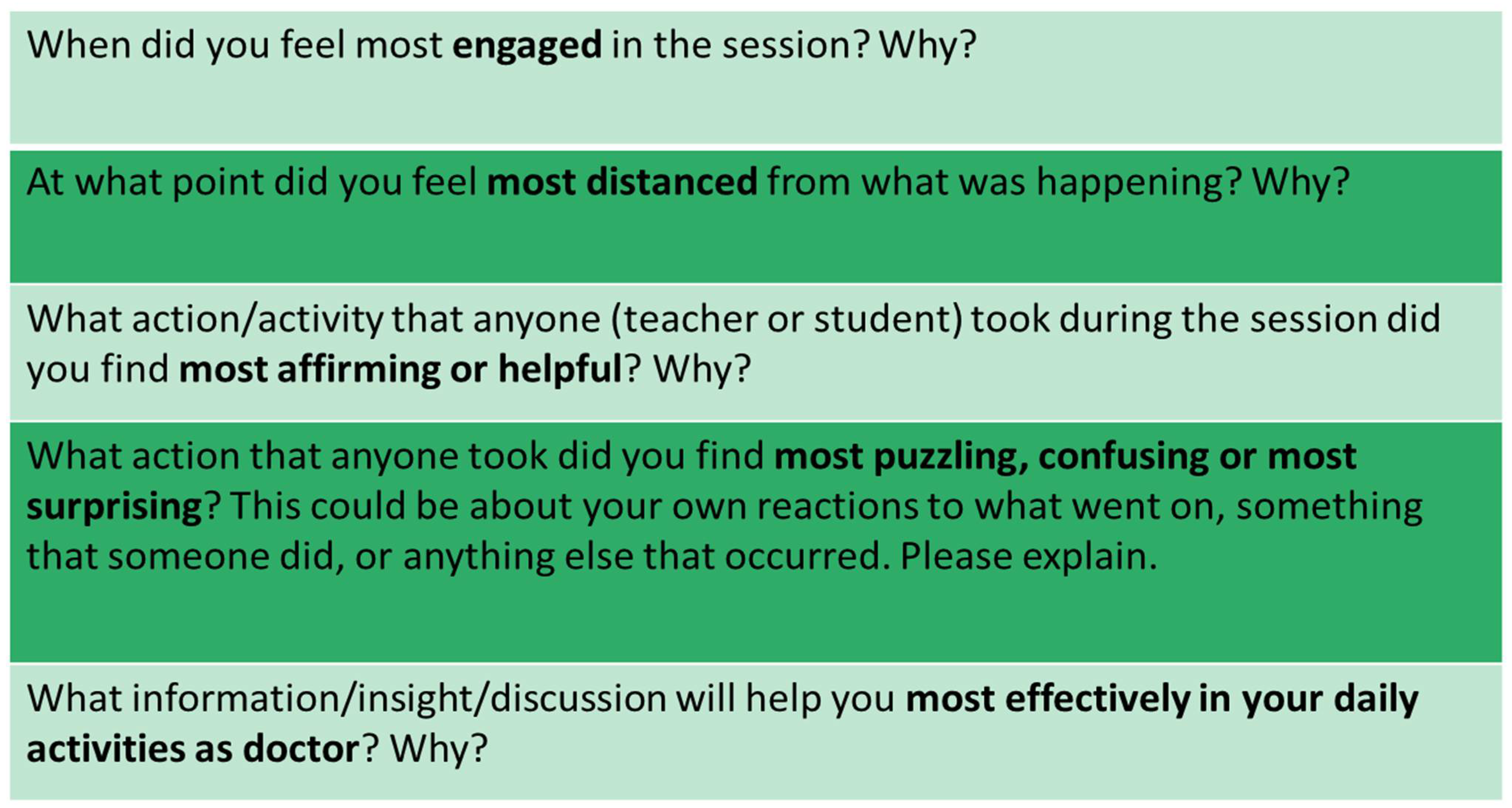 Societies 12 00101 g002