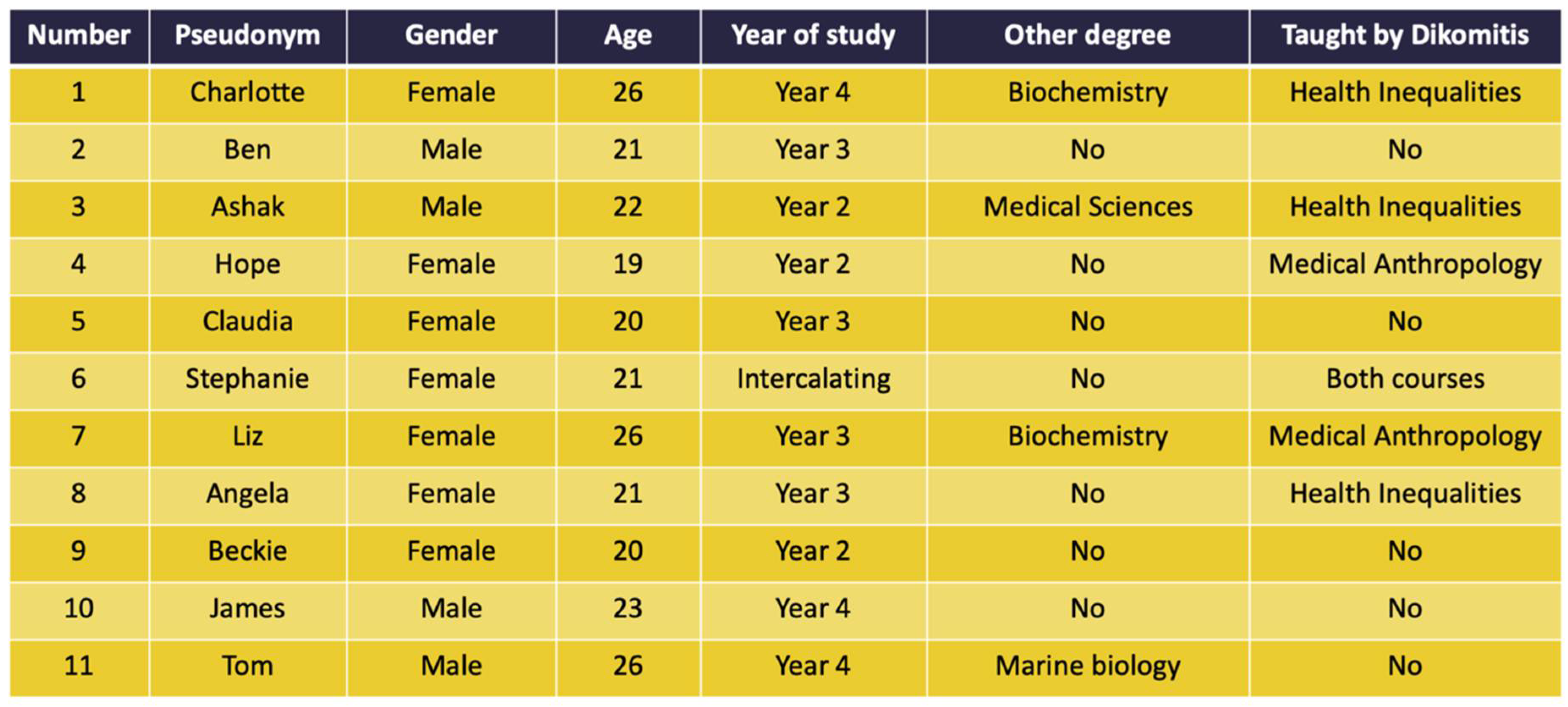 Societies 12 00101 g003