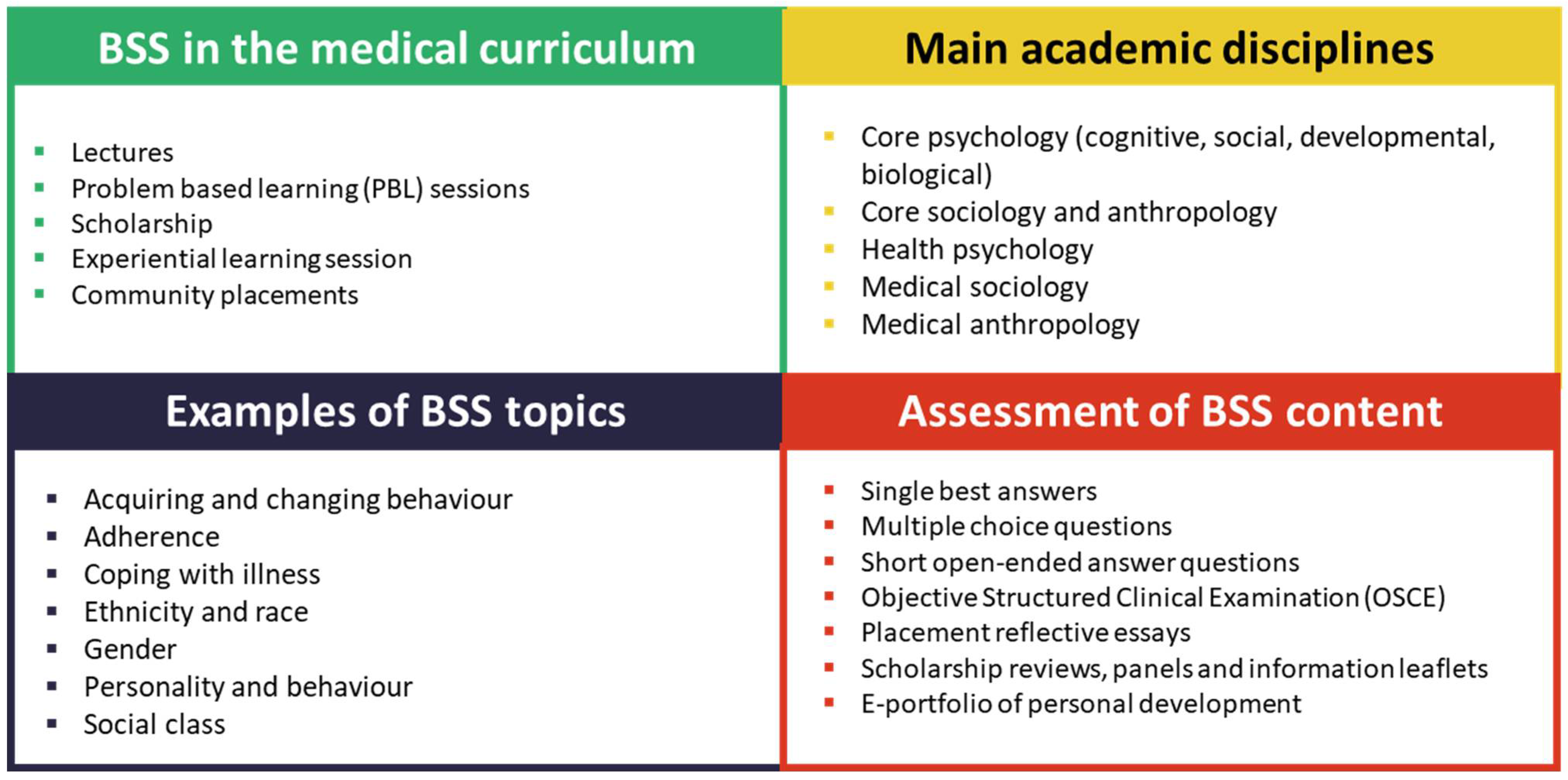 Societies 12 00101 g004