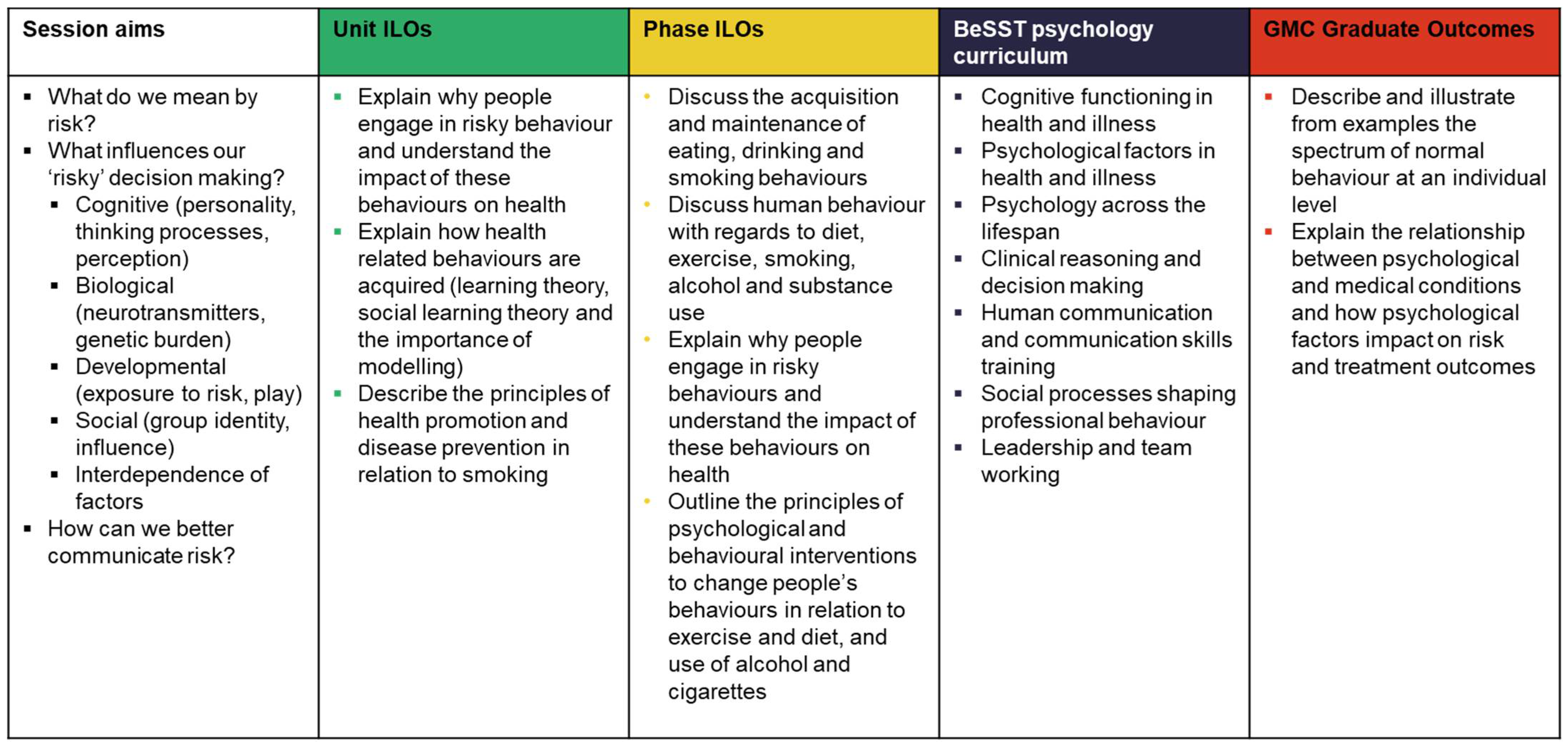 Societies 12 00101 g005