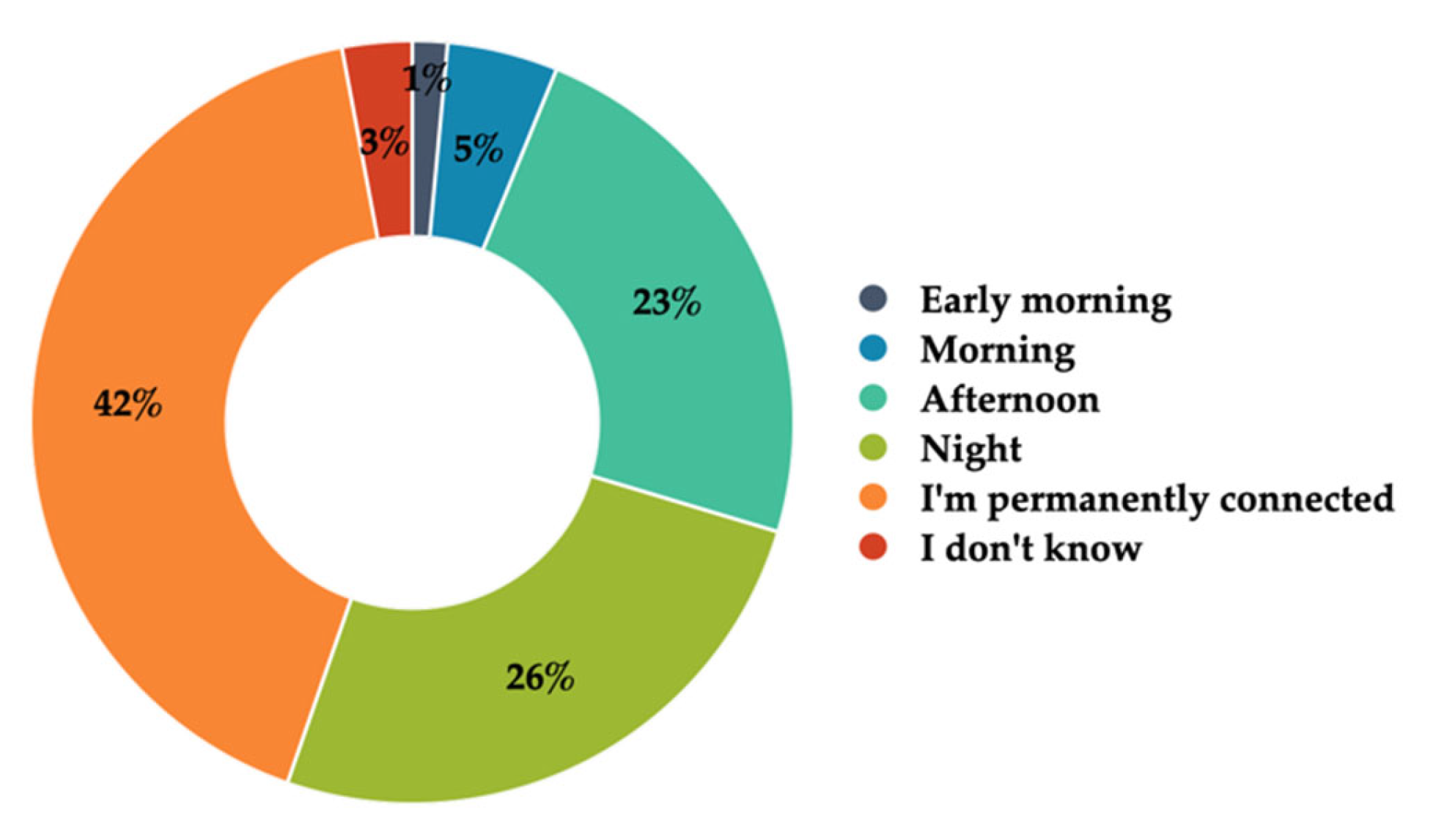 Societies 12 00109 g002