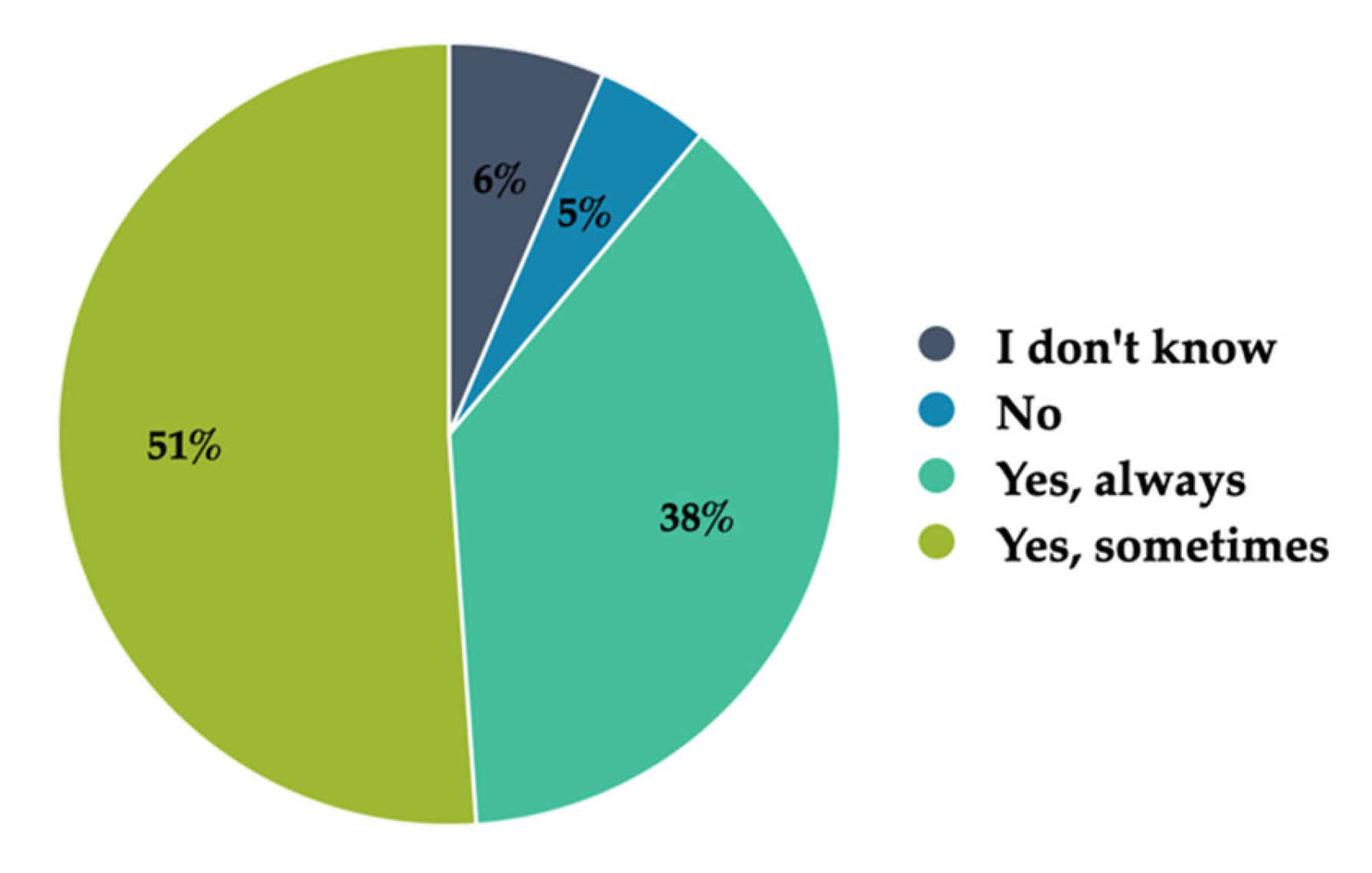 Societies 12 00109 g004
