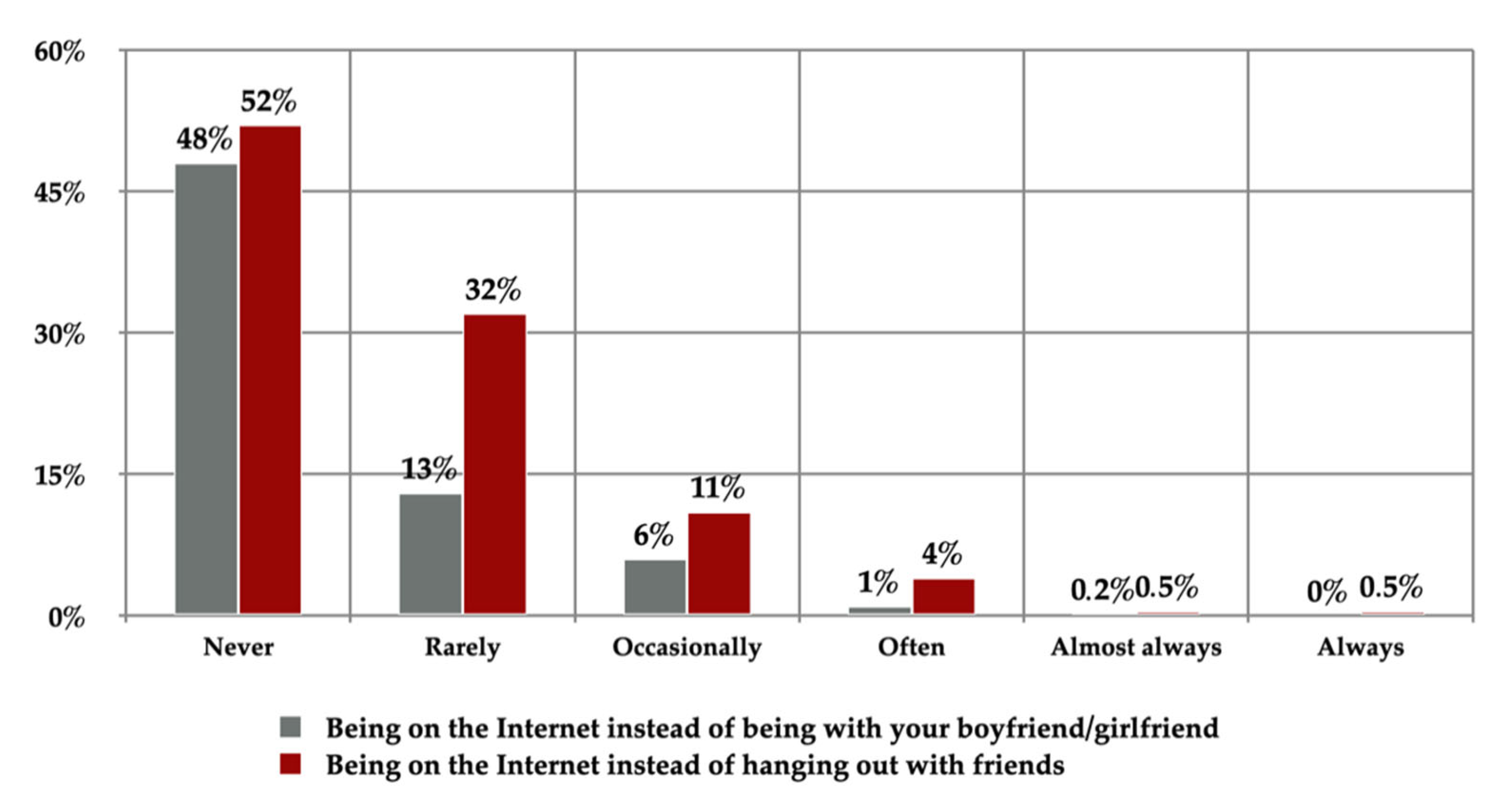 Societies 12 00109 g005