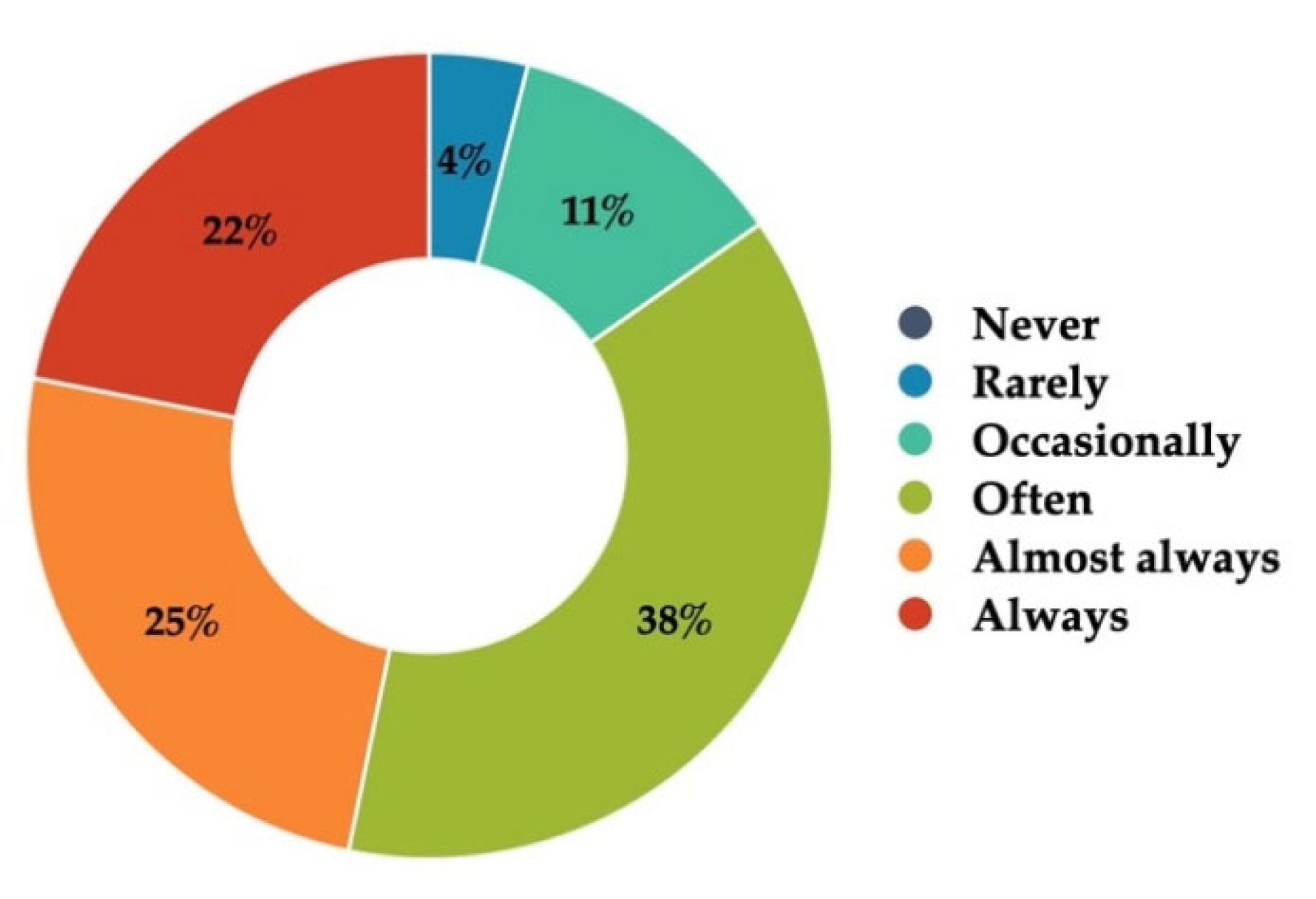 Societies 12 00109 g006