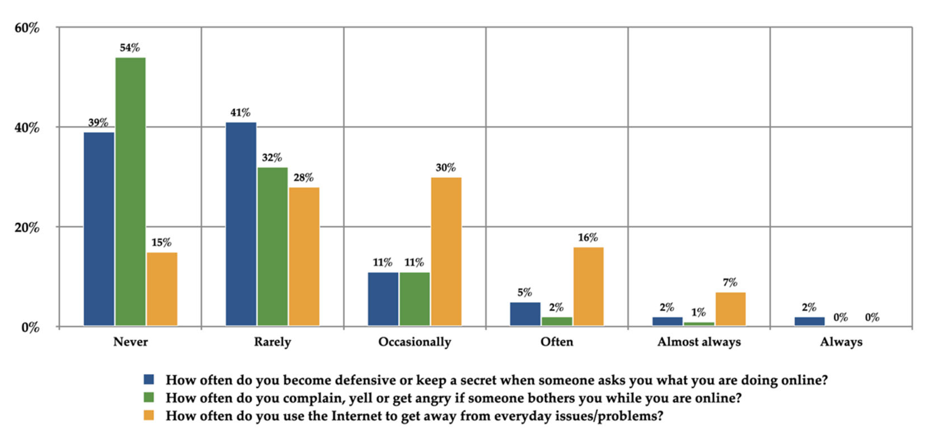 Societies 12 00109 g008