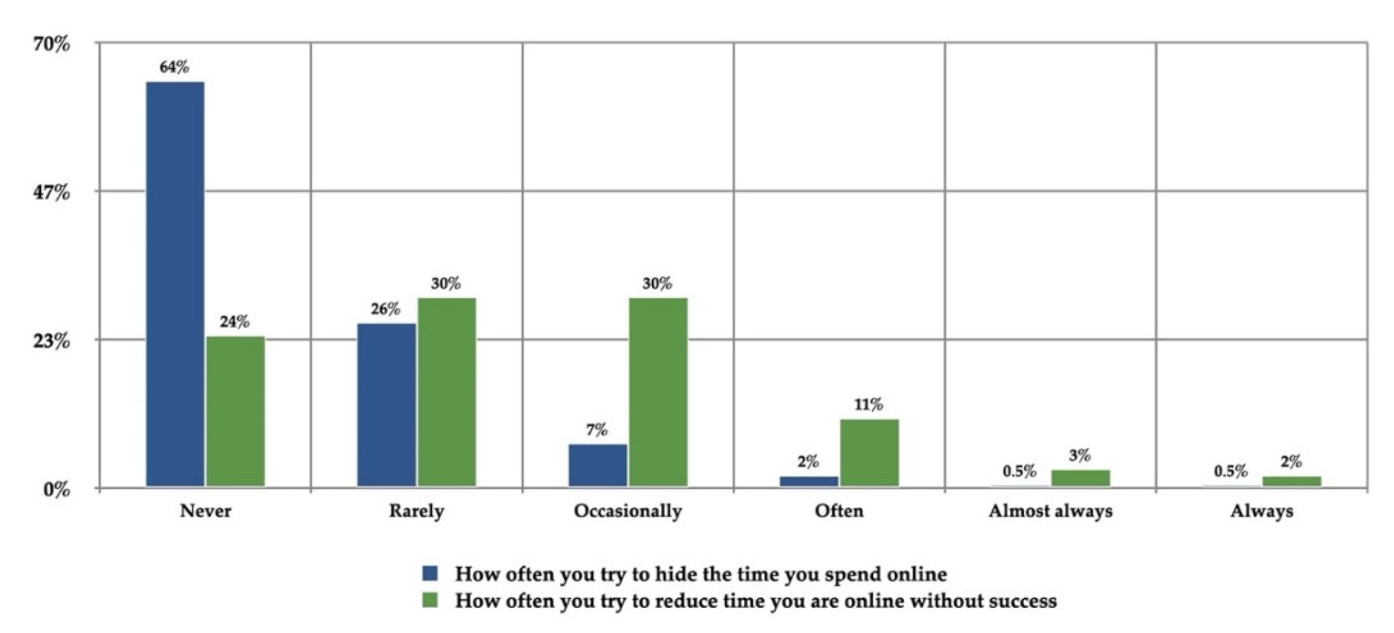 Societies 12 00109 g009