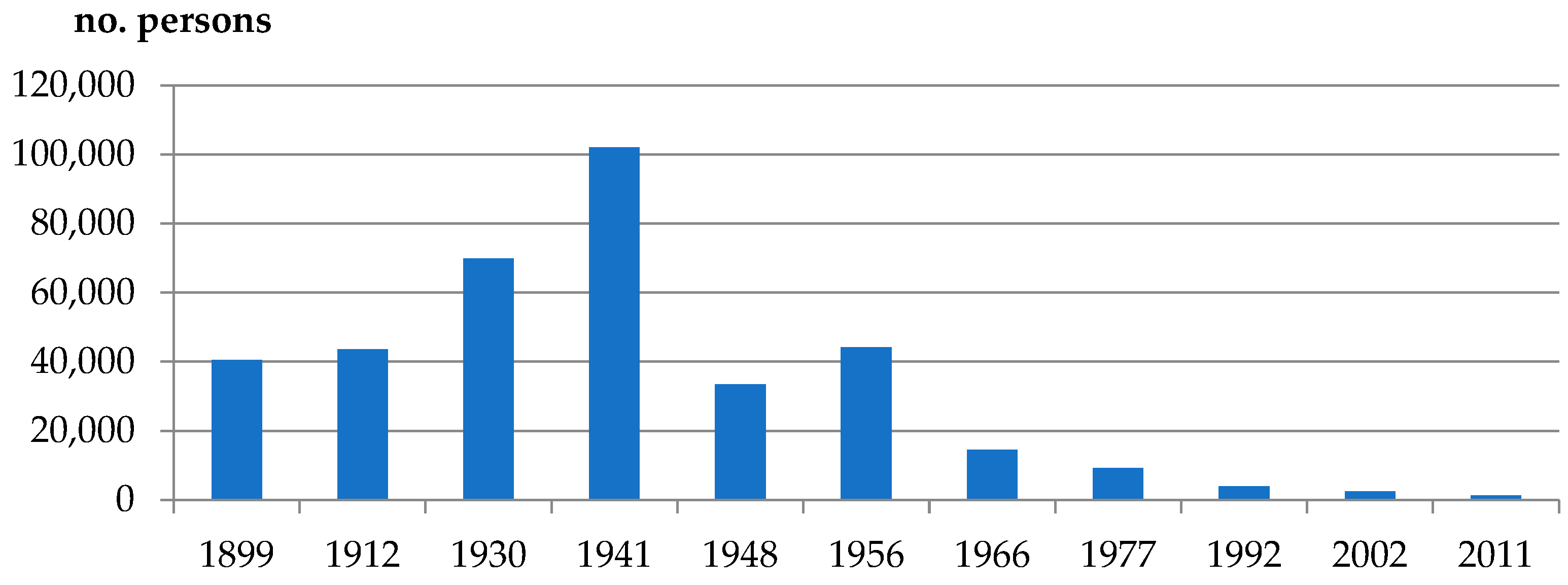Societies 12 00120 g002 550