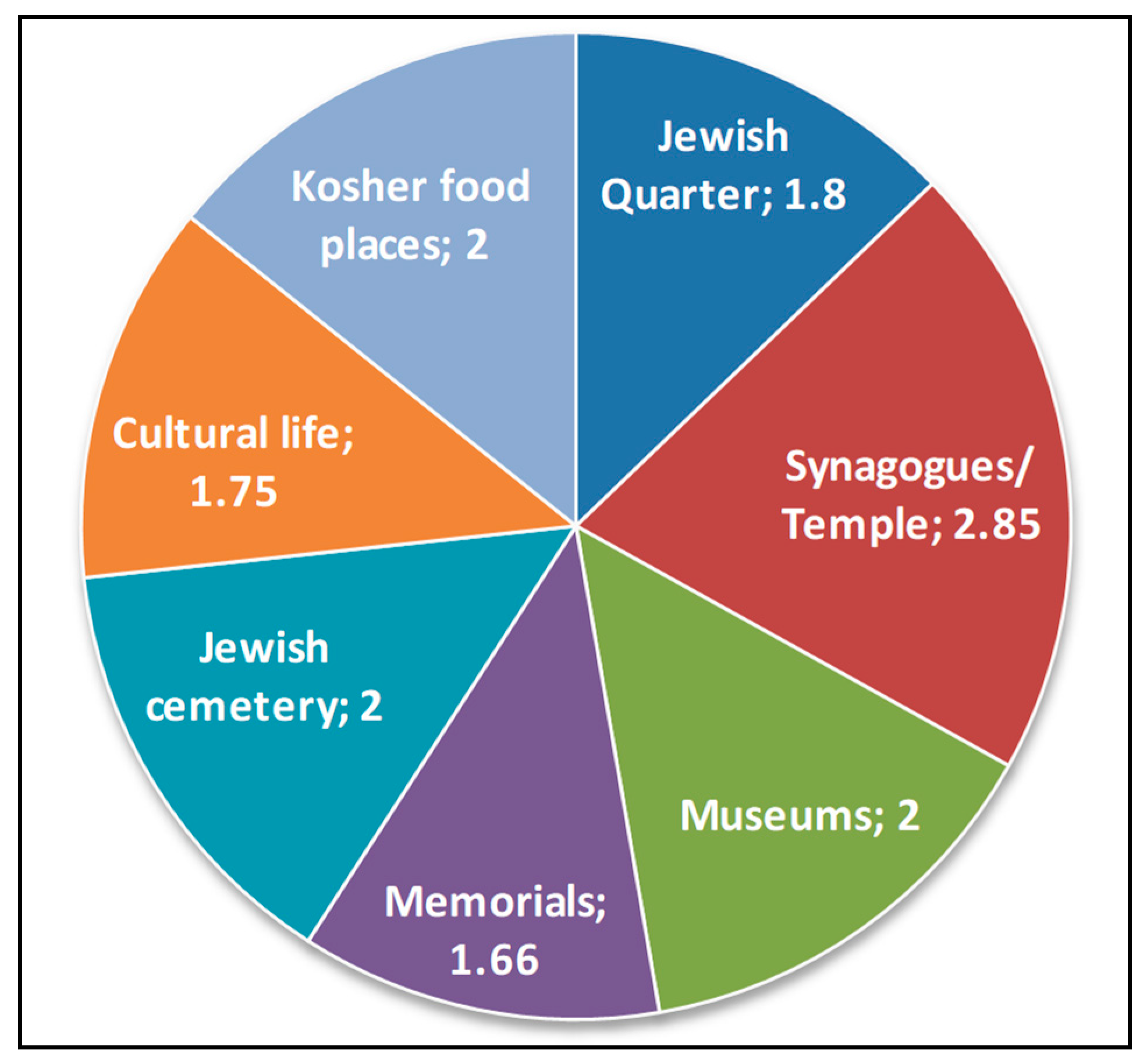 Societies 12 00120 g006 550