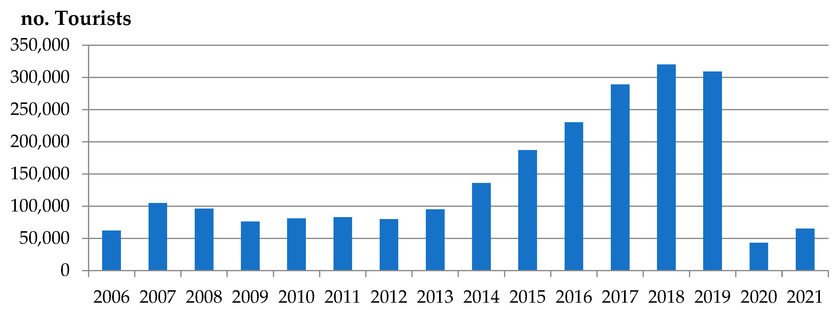 Societies 12 00120 g007 550