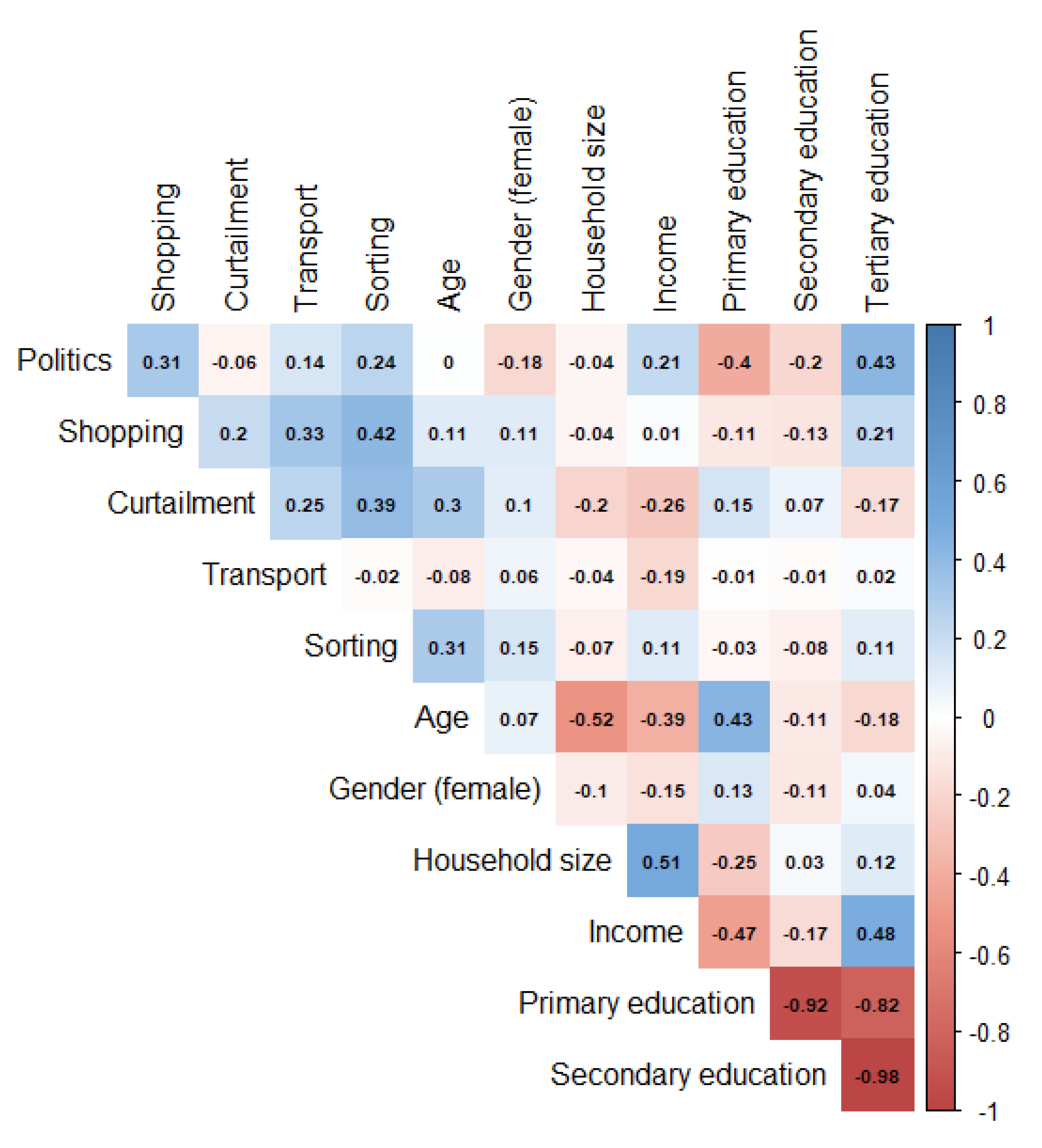 Societies 12 00121 g001 550