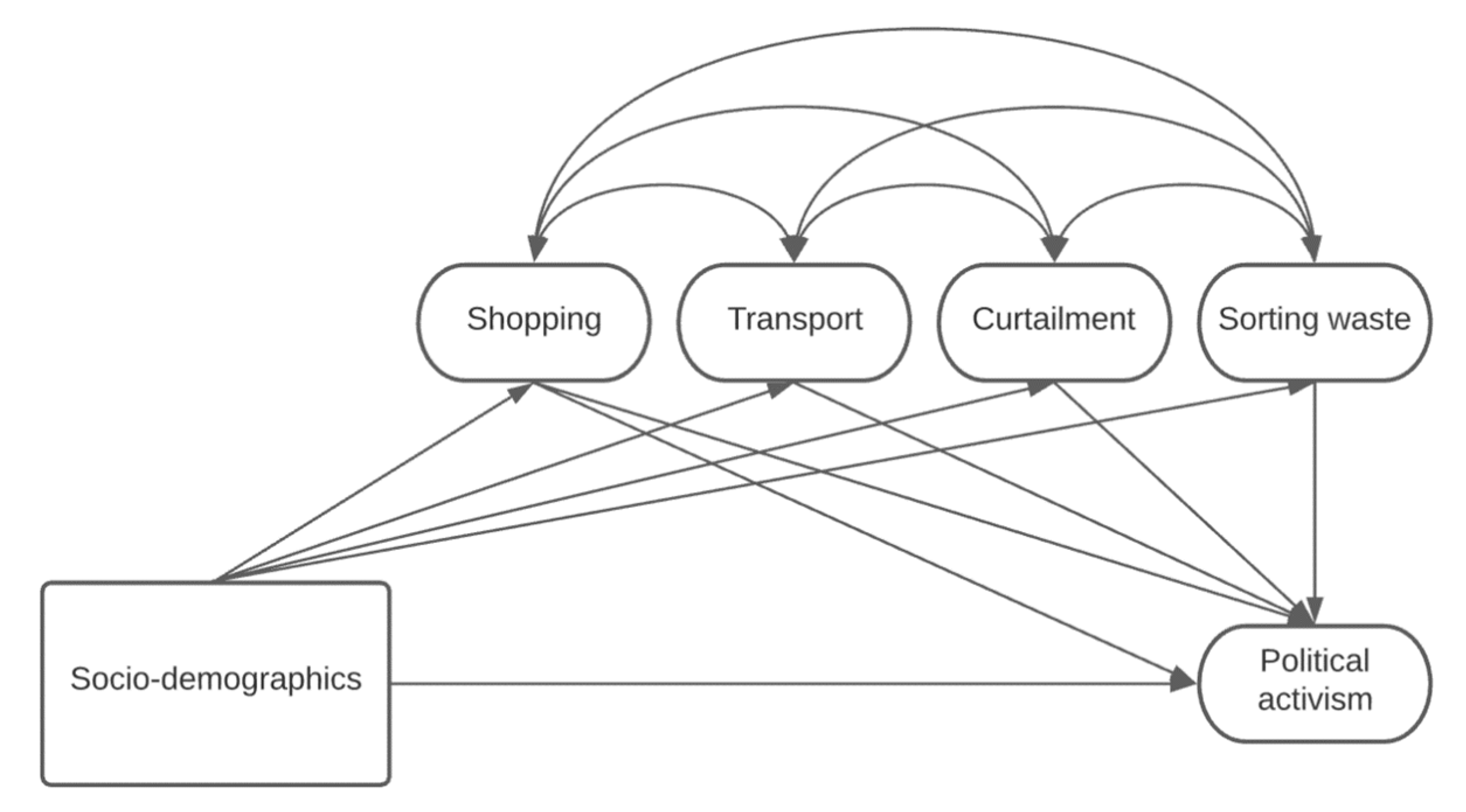 Societies 12 00121 g002 550