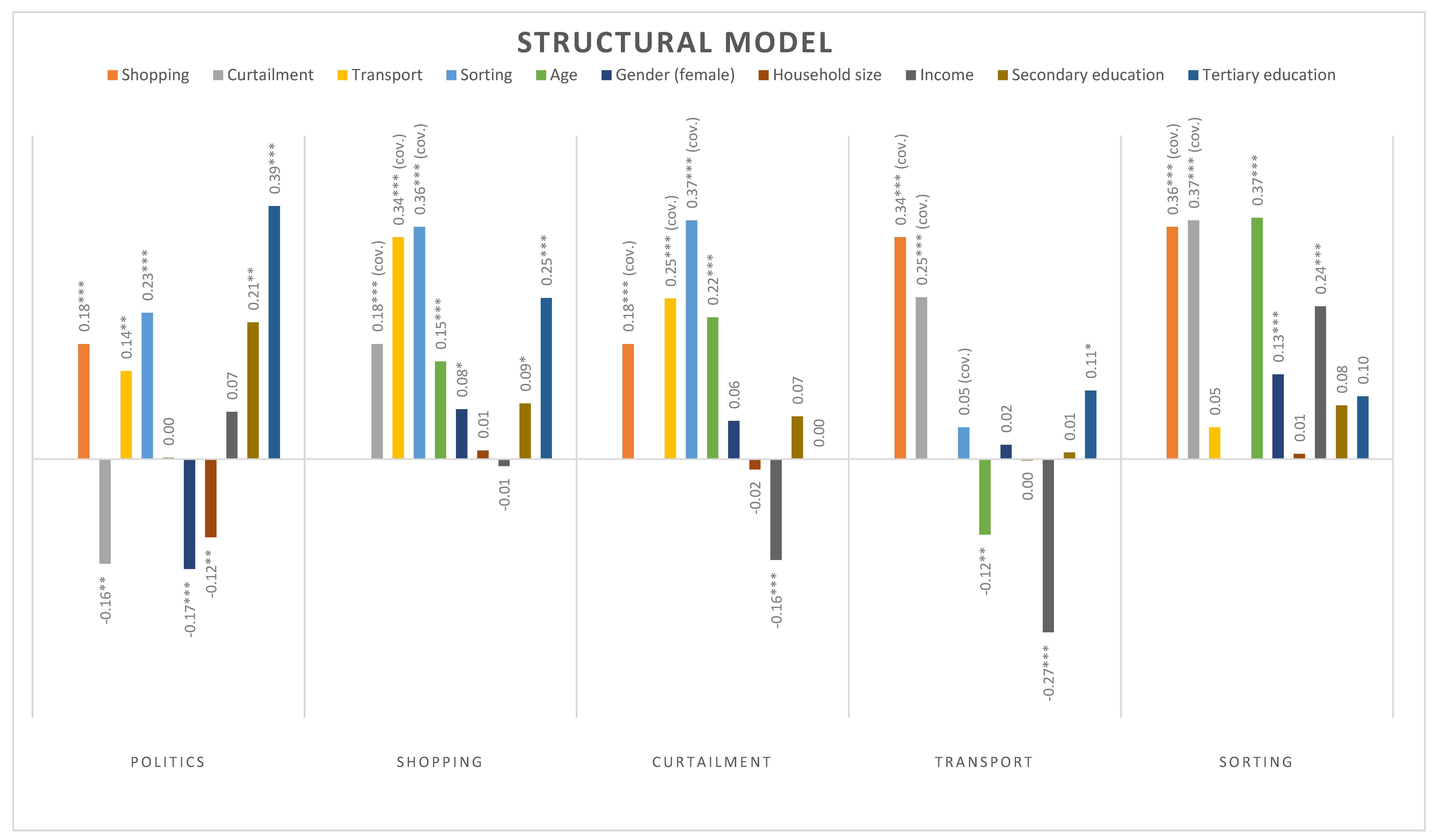 Societies 12 00121 g003 550