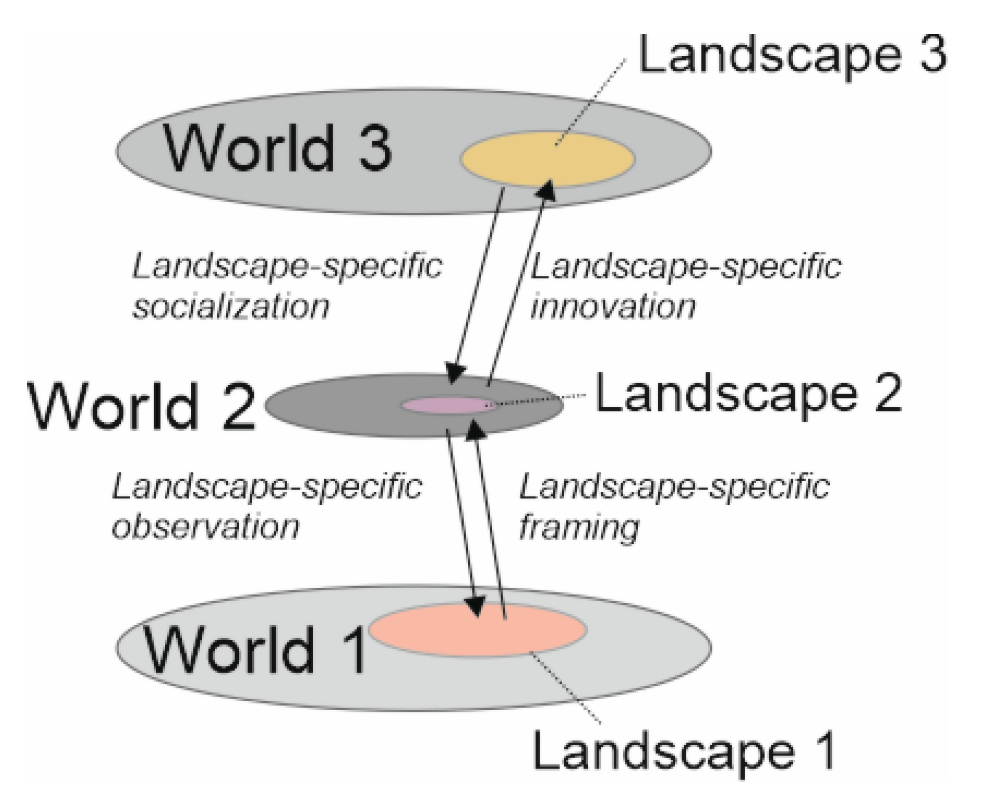 Societies 12 00122 g003 550