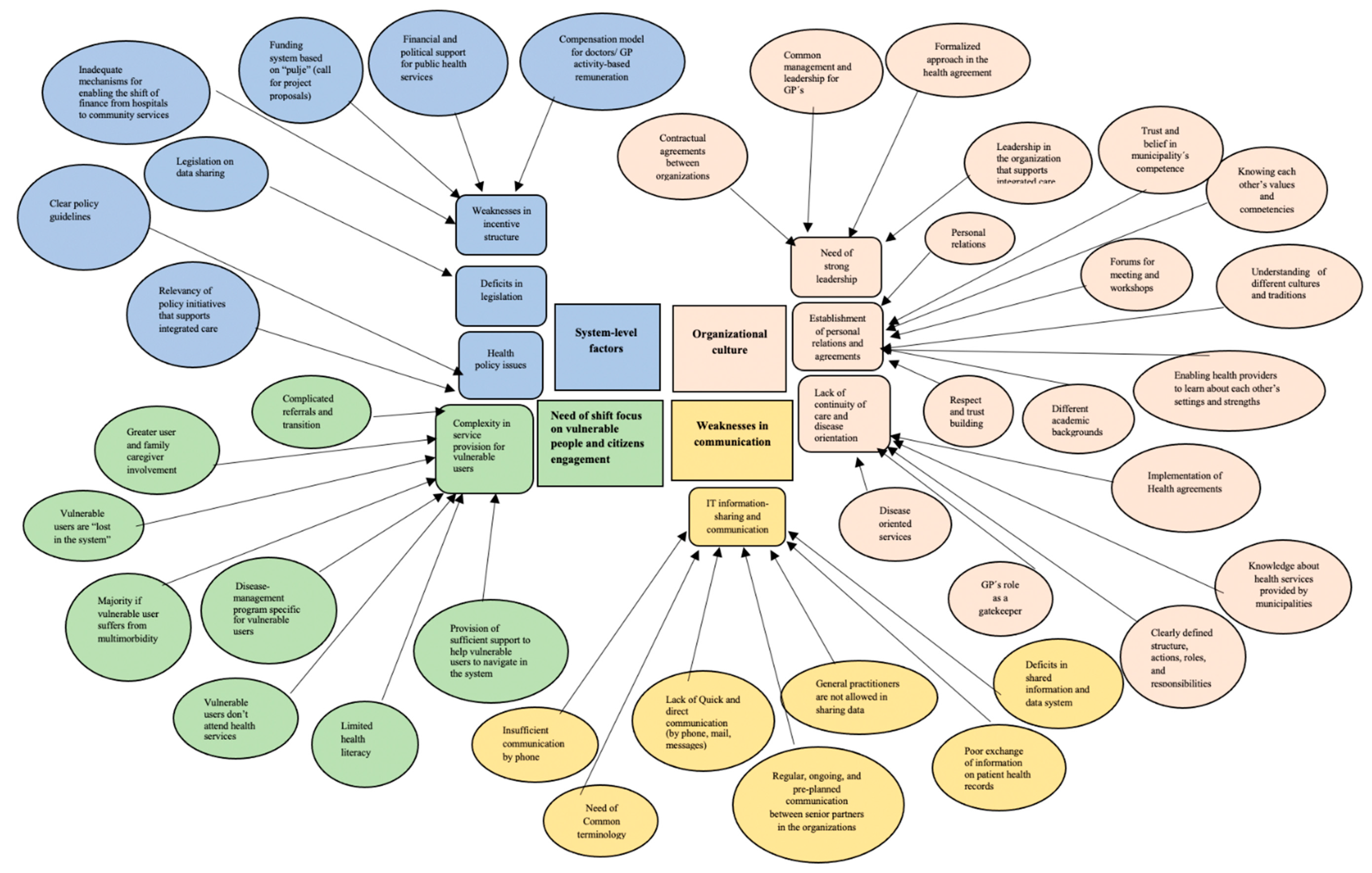 Societies 12 00124 g002 Societies 12 00124 g002