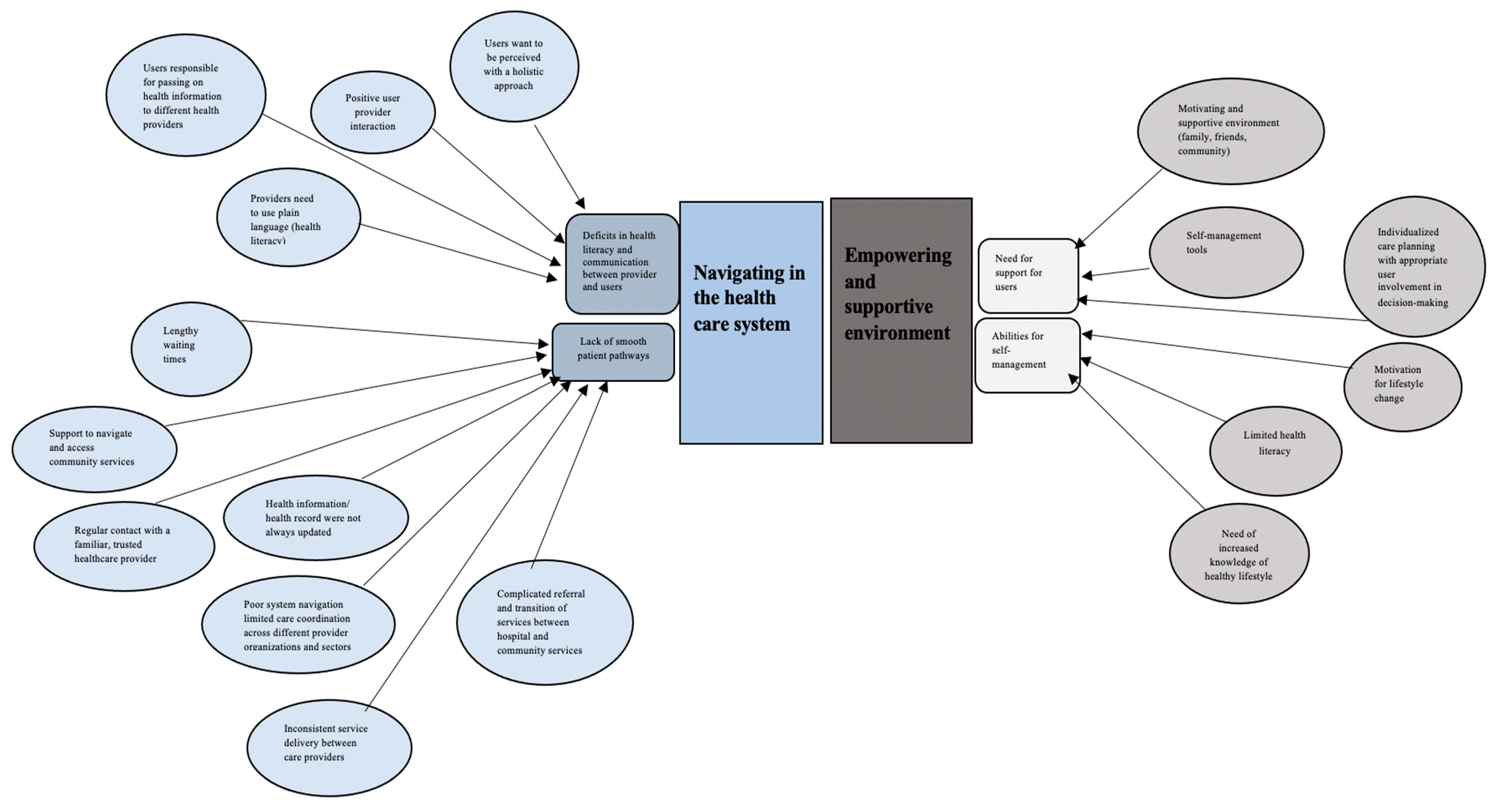 Societies 12 00124 g003 Societies 12 00124 g003
