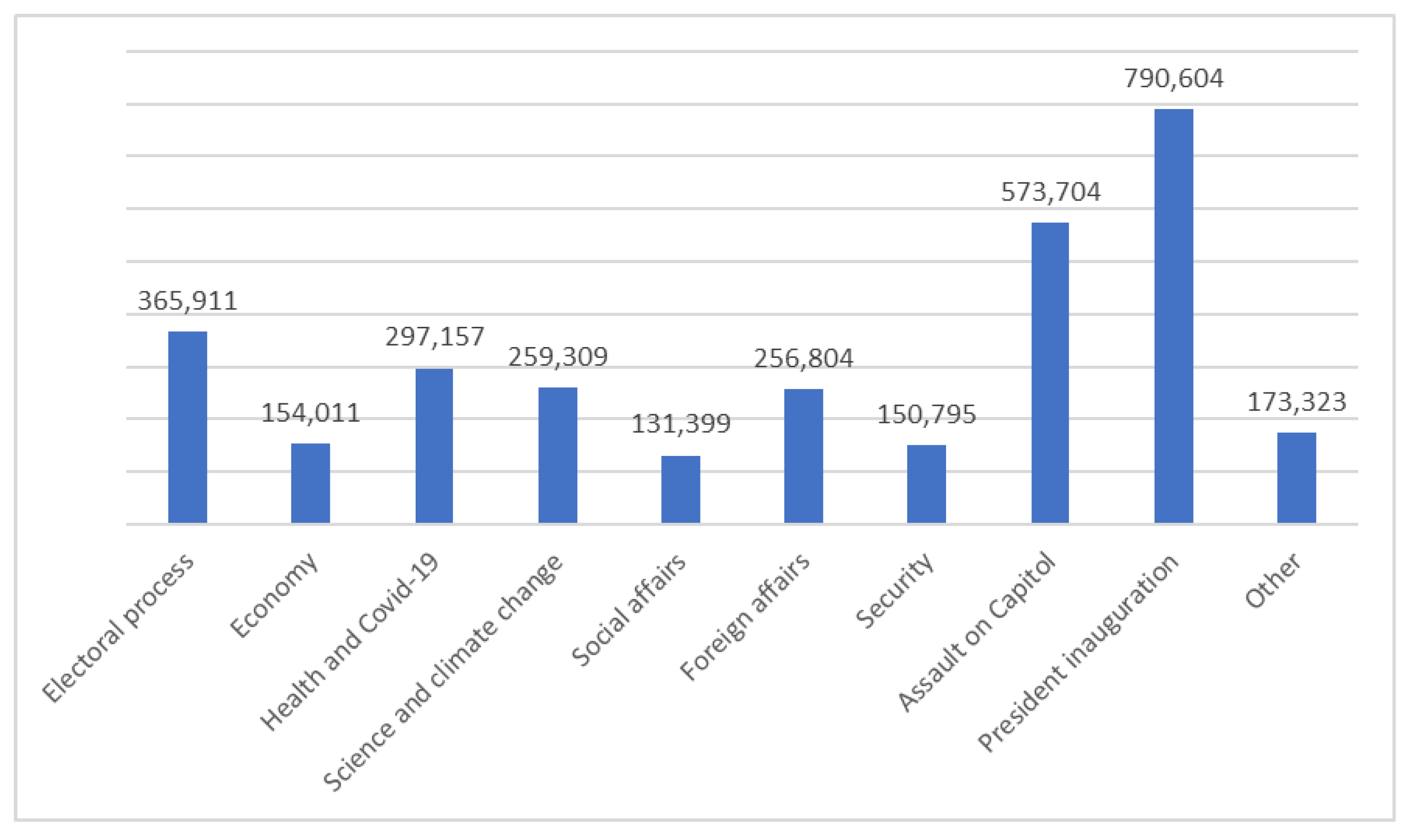 Societies 12 00134 g002