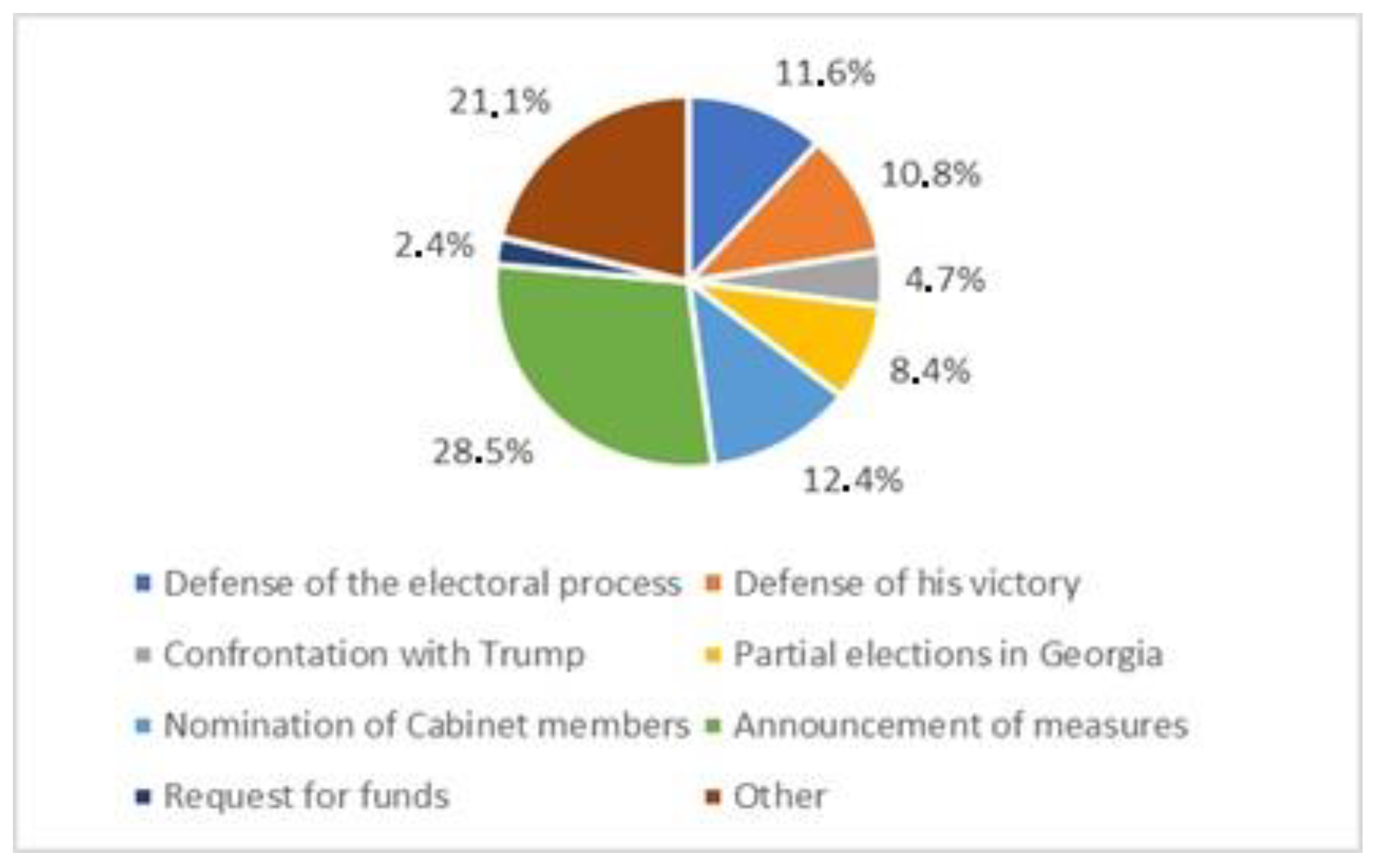 Societies 12 00134 g003