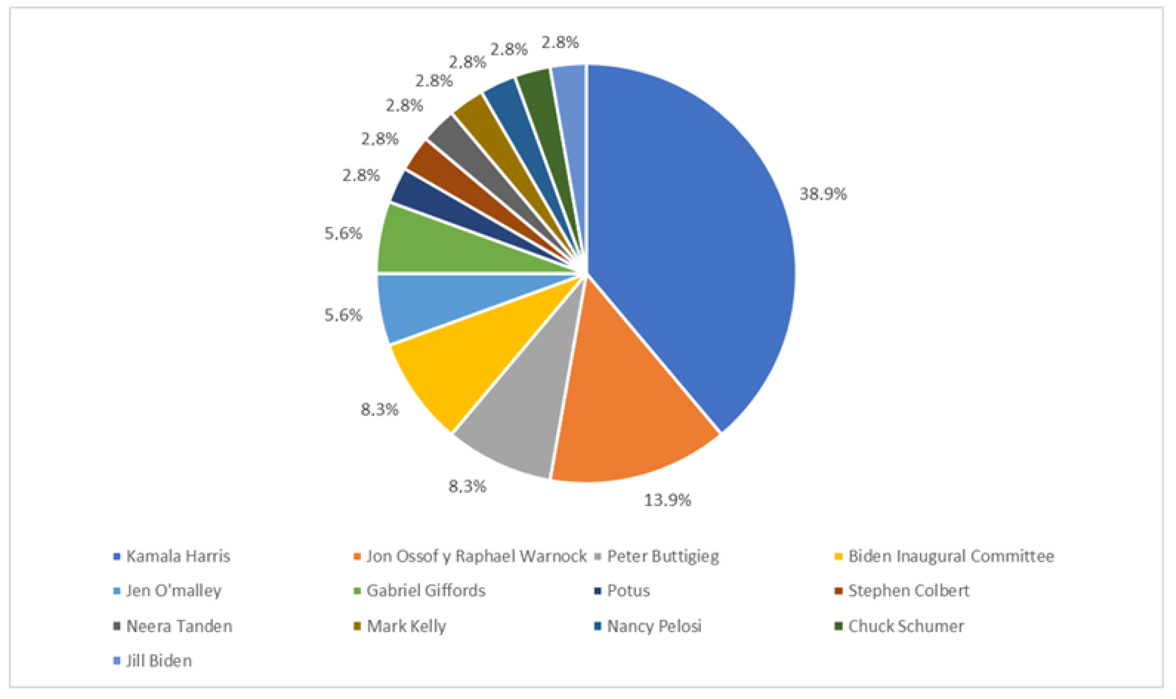 Societies 12 00134 g005