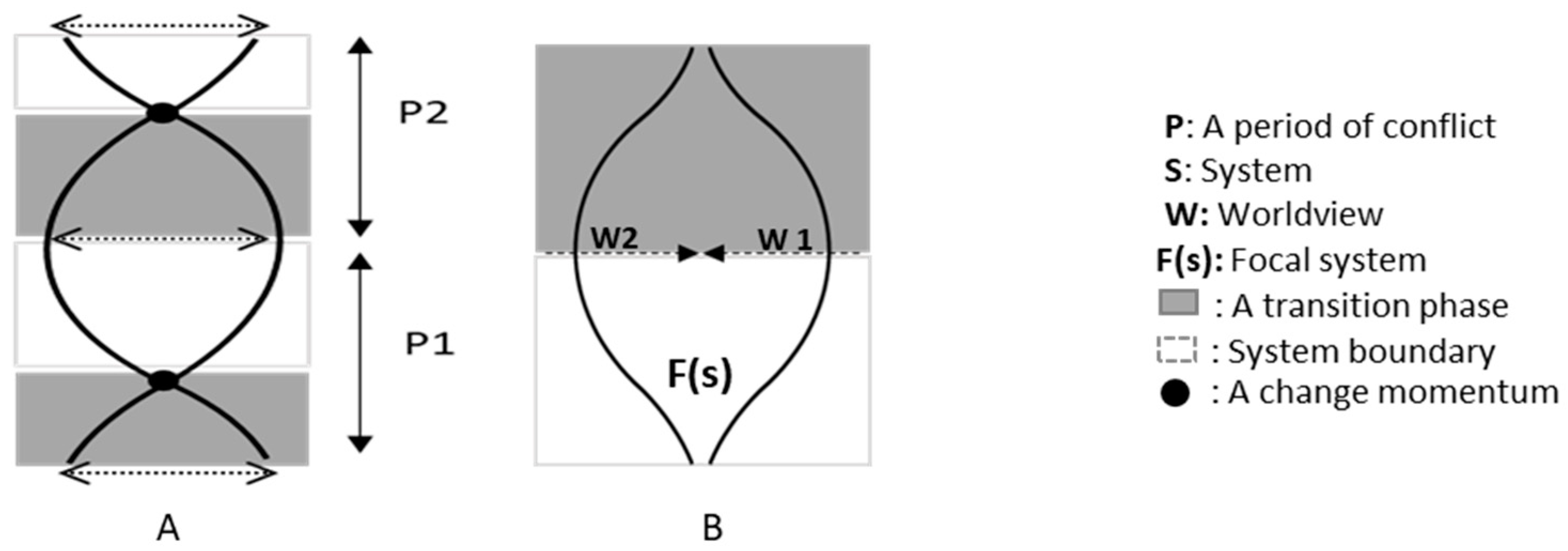 Societies 12 00137 g001 Societies 12 00137 g001