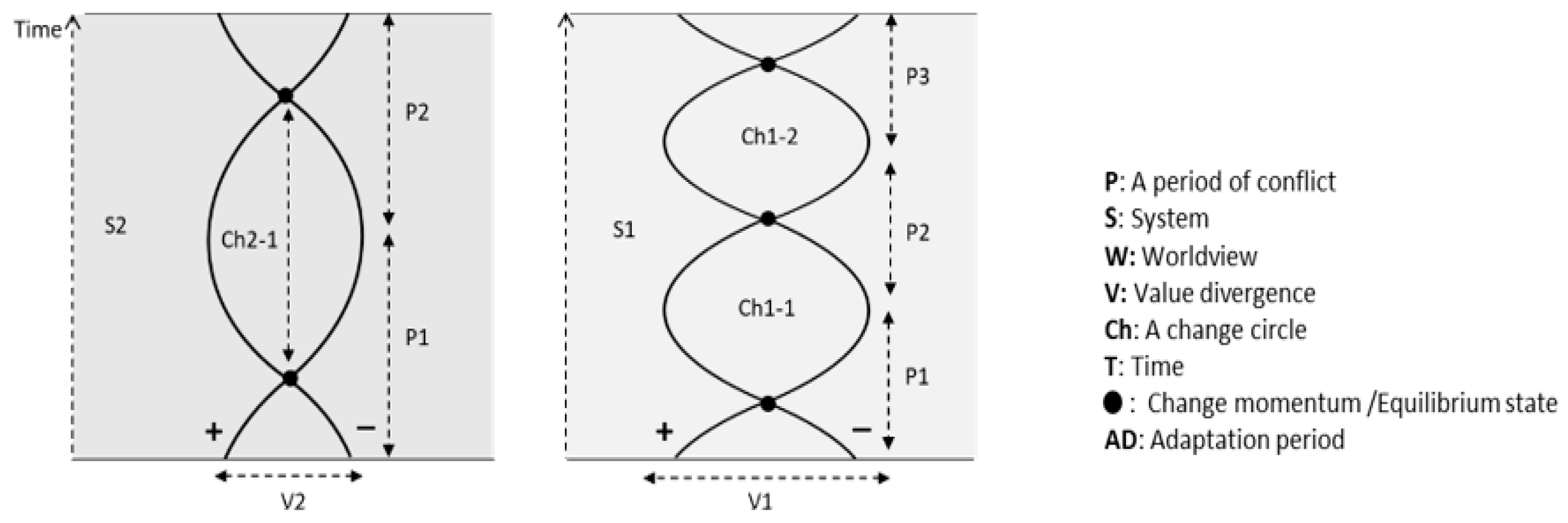 Societies 12 00137 g002 Societies 12 00137 g002