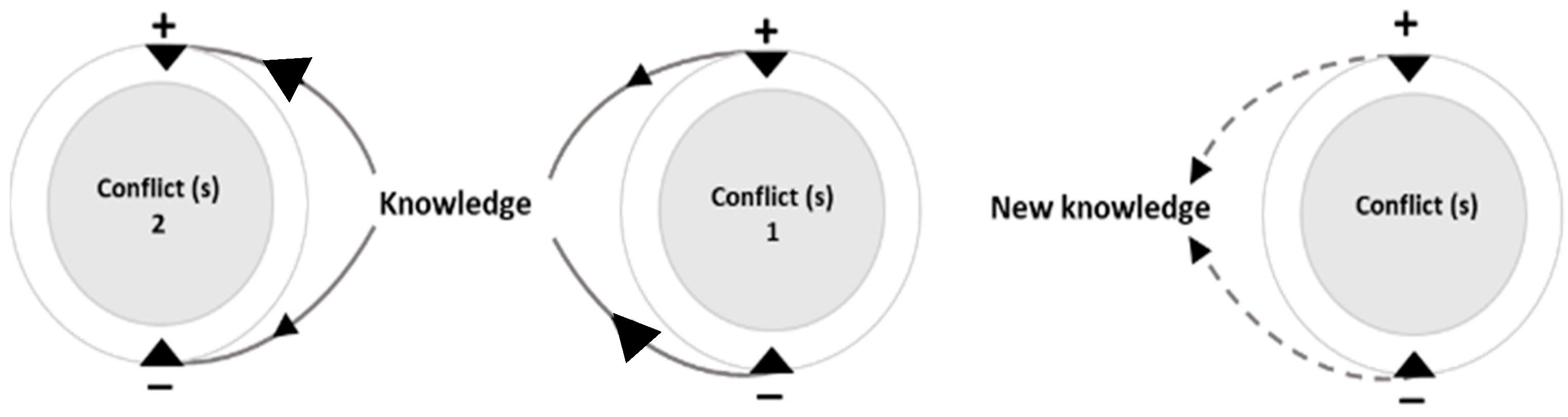 Societies 12 00137 g003 Societies 12 00137 g003