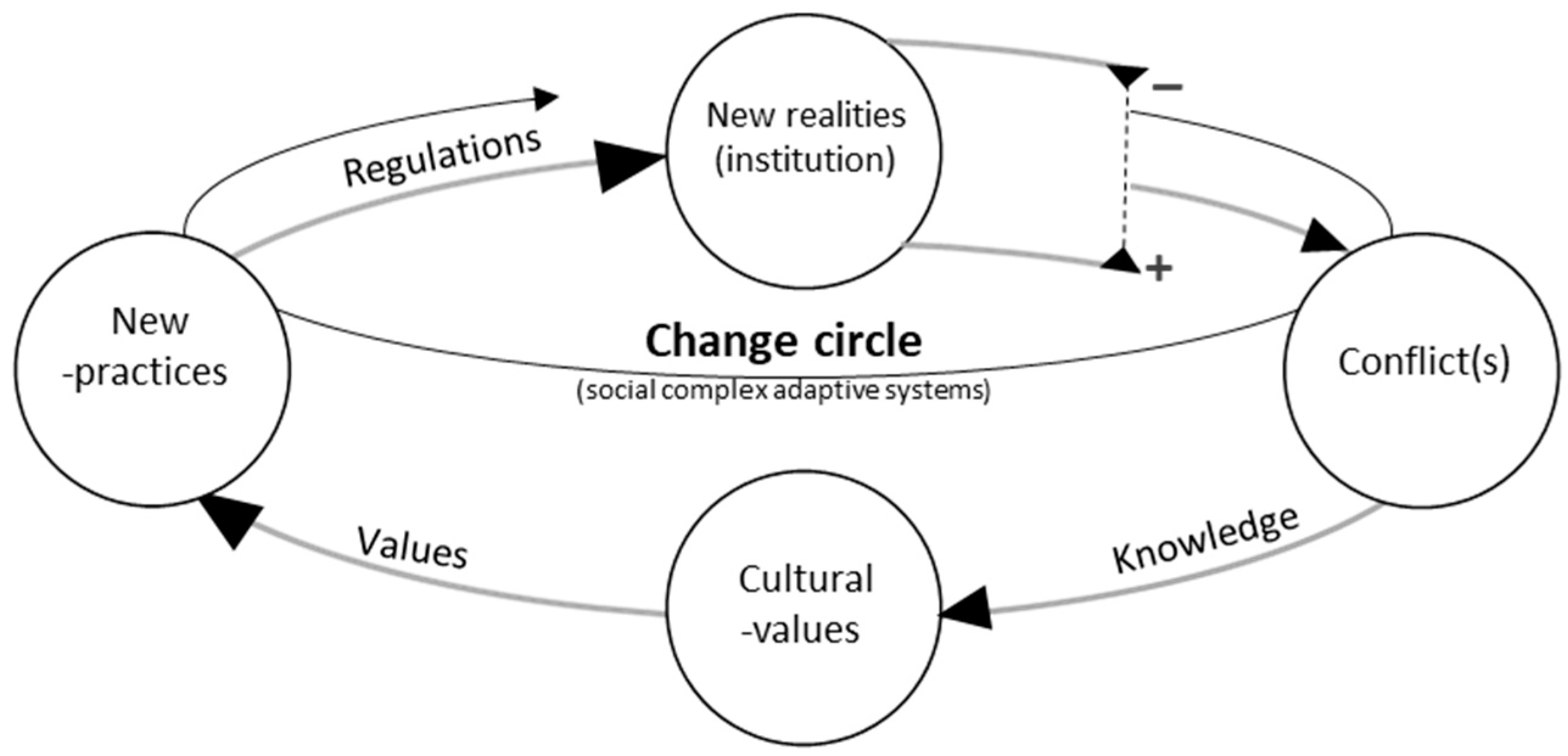 Societies 12 00137 g004 Societies 12 00137 g004