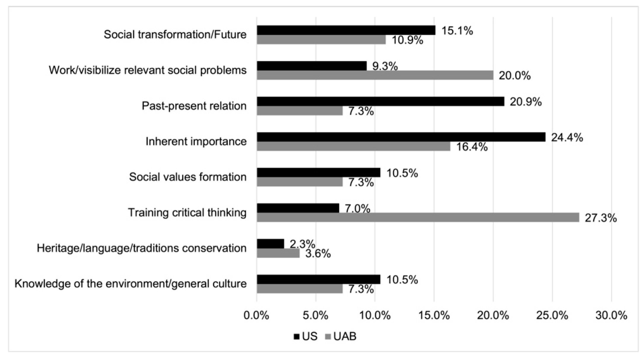 Societies 12 00138 g002