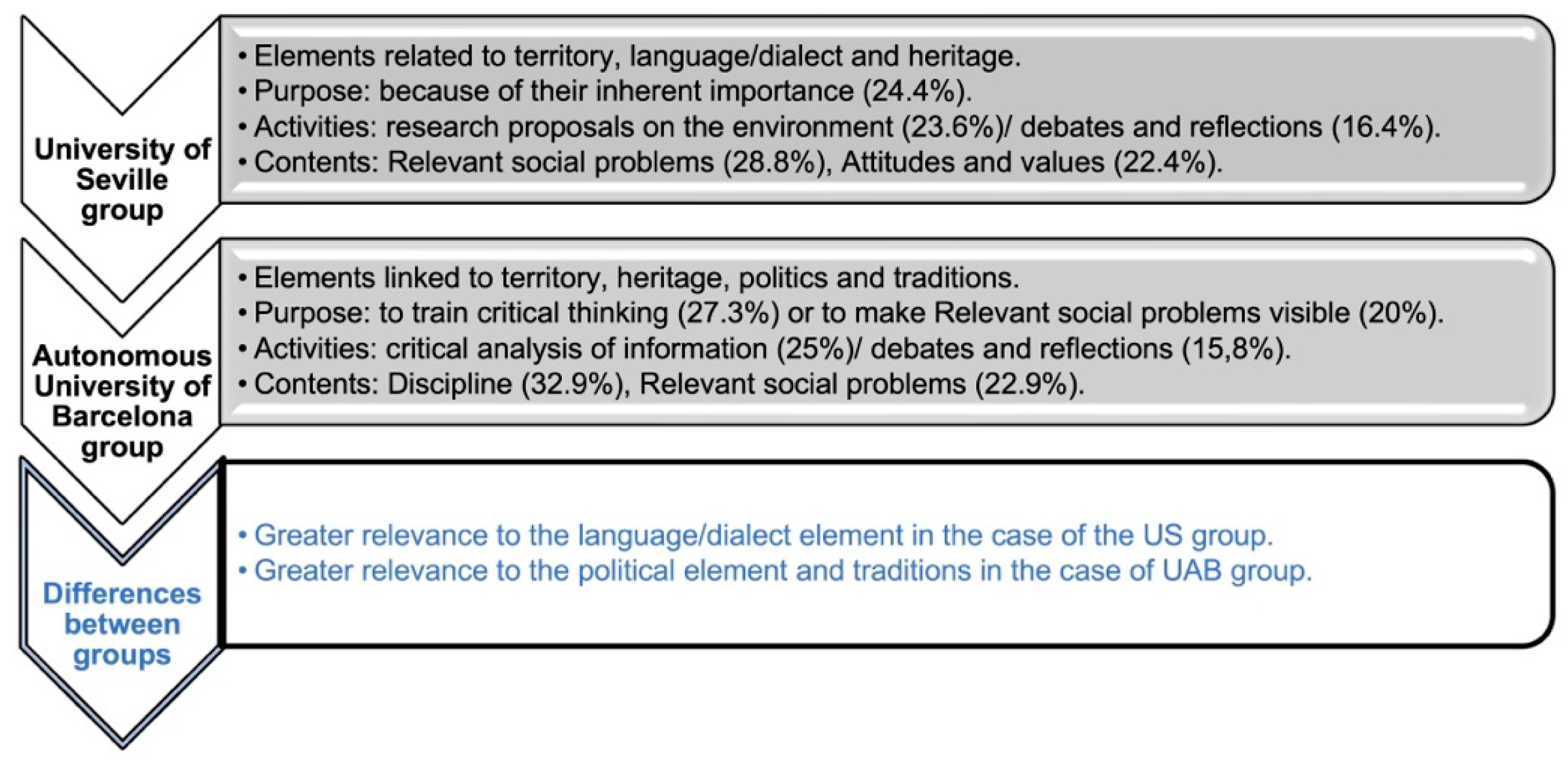 Societies 12 00138 g006
