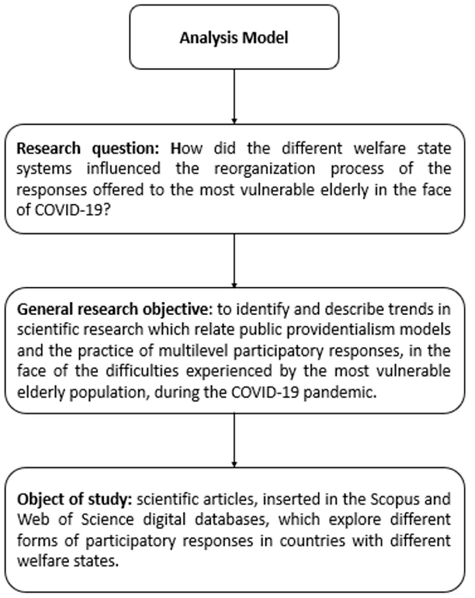 Societies 12 00142 g001
