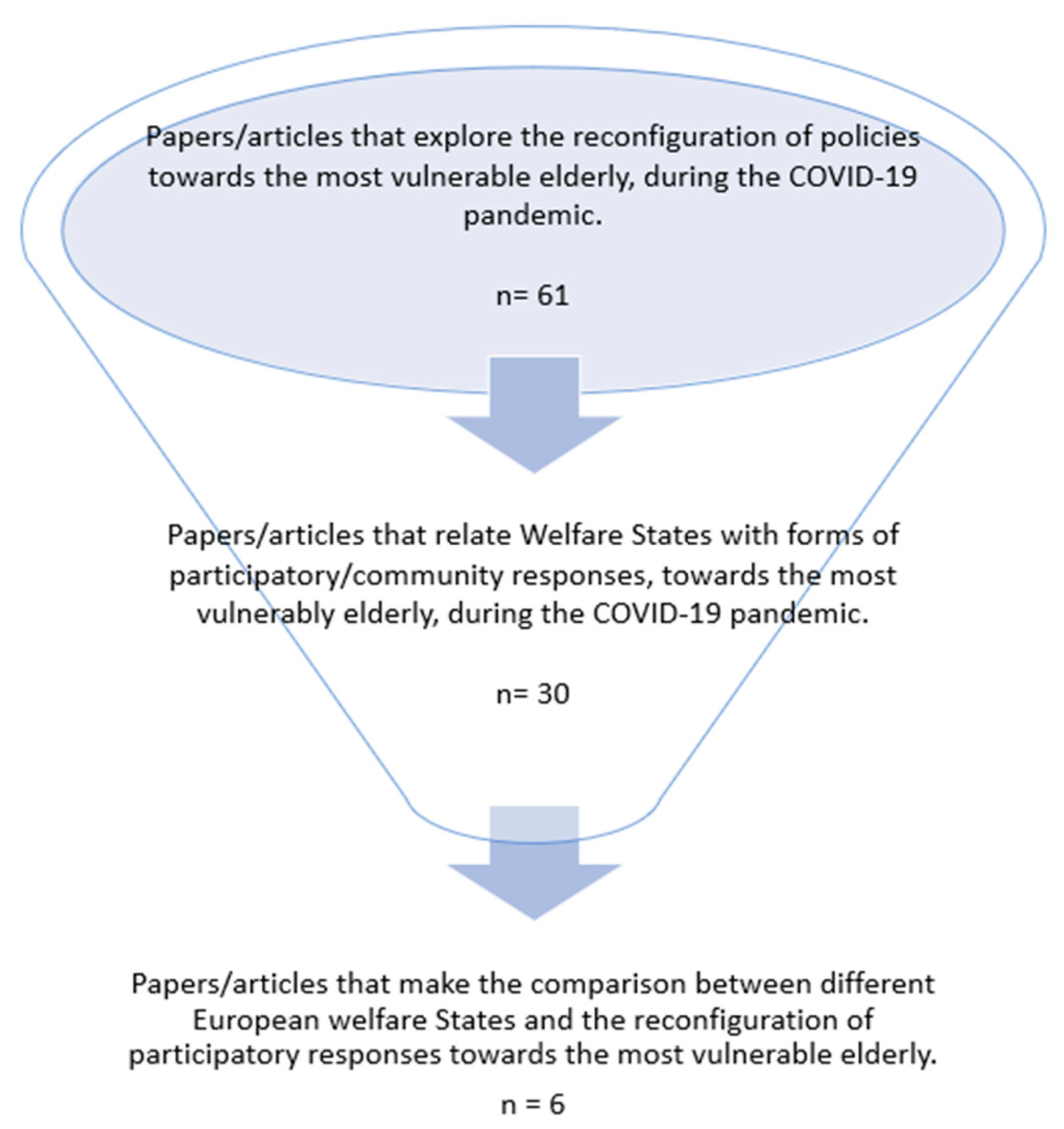 Societies 12 00142 g003