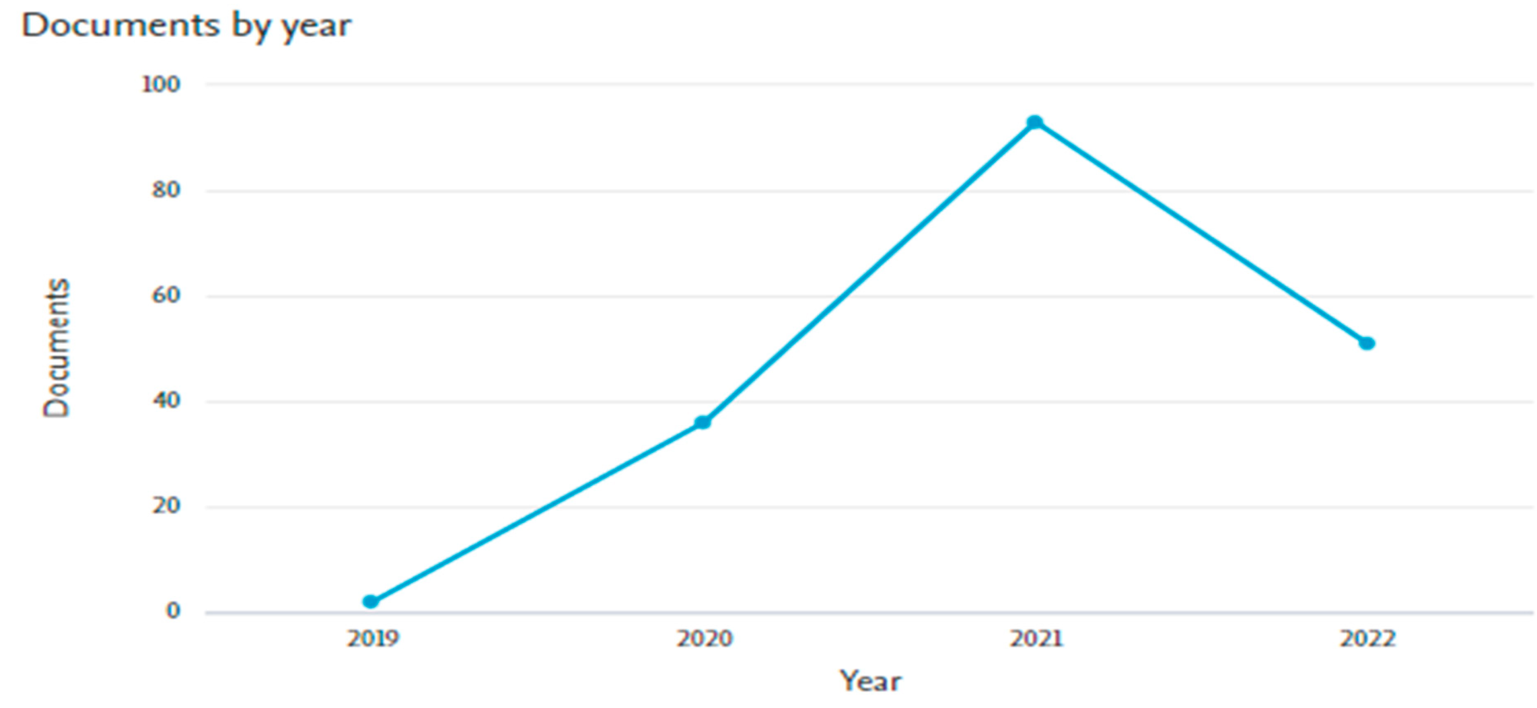 Societies 12 00142 g004