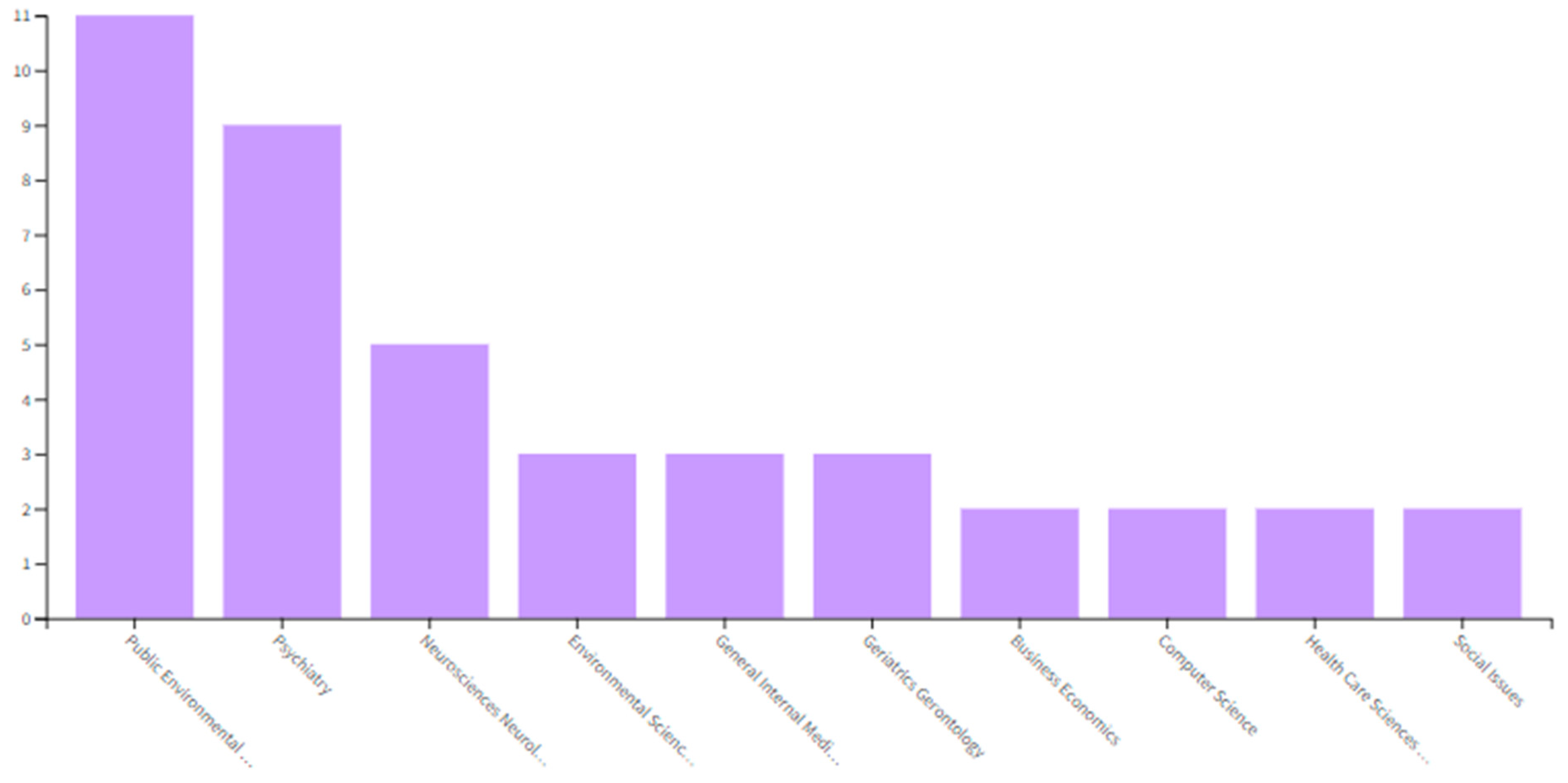 Societies 12 00142 g007