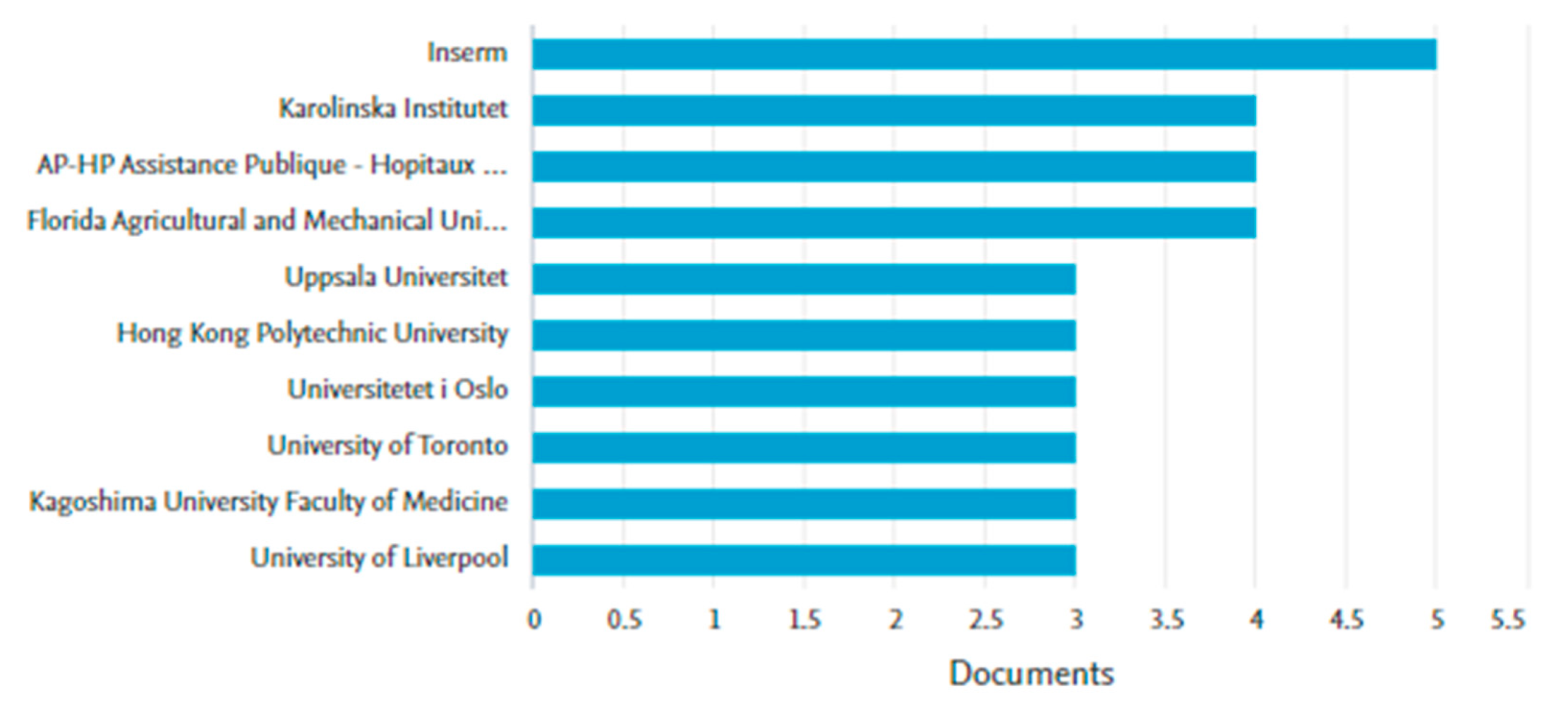 Societies 12 00142 g010