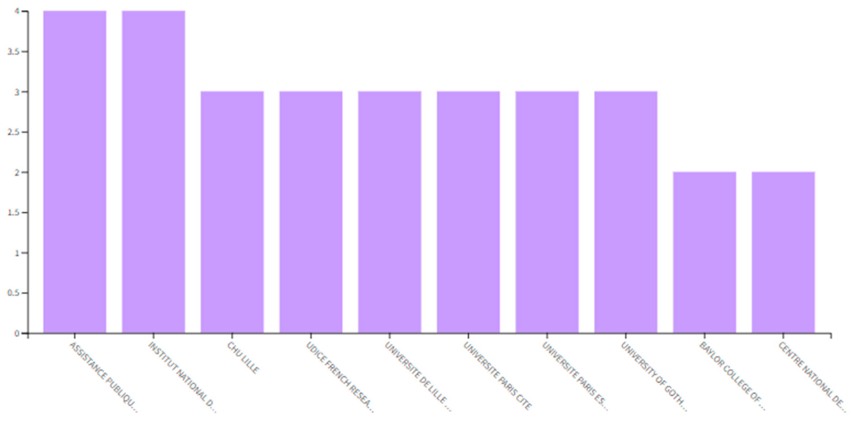 Societies 12 00142 g011