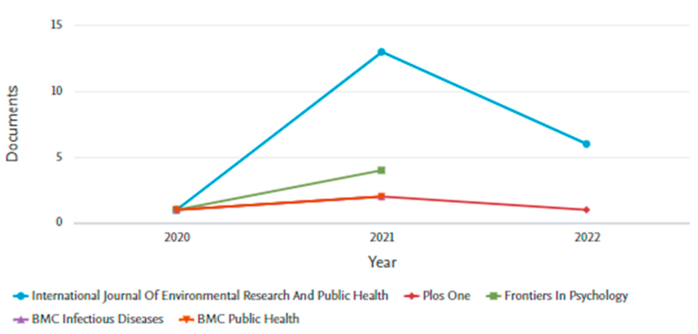 Societies 12 00142 g012